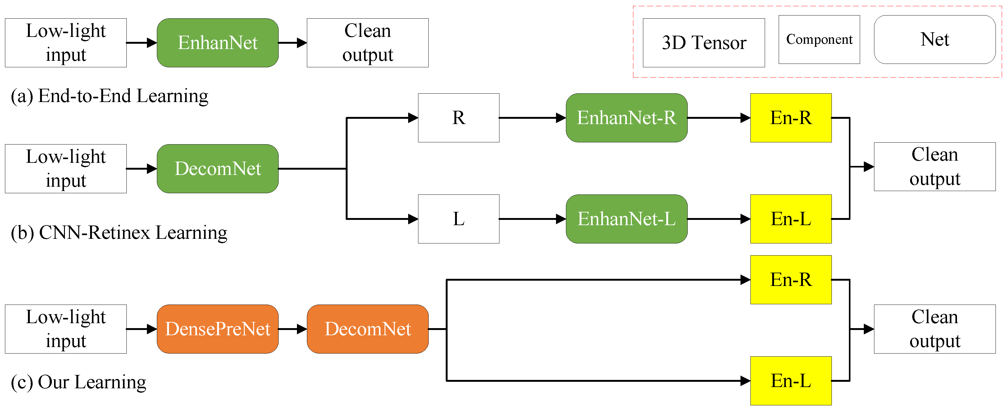 Sensors 25 07038 g001