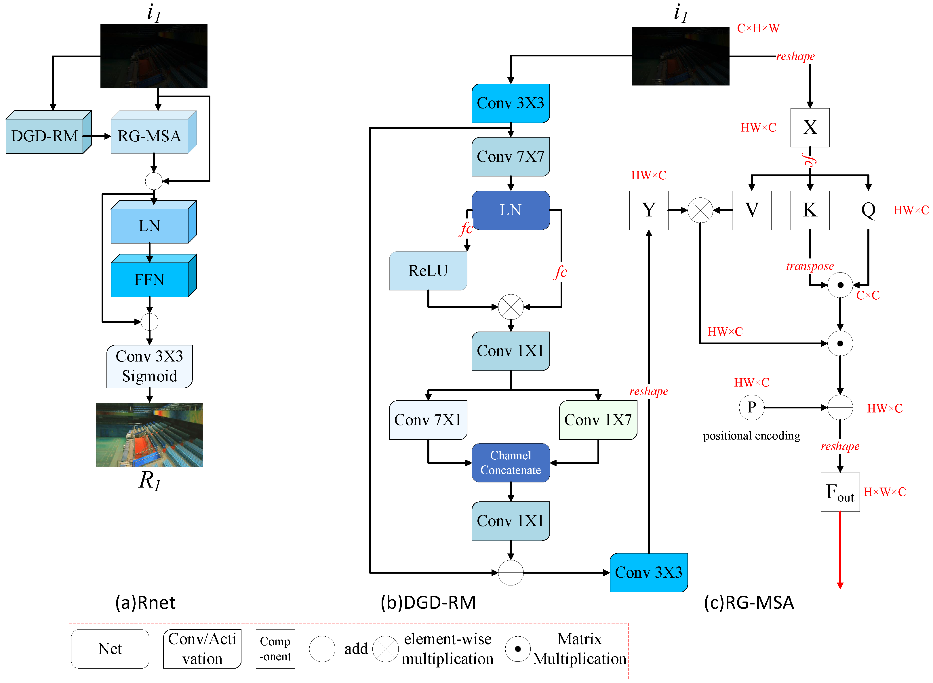 Sensors 25 07038 g004