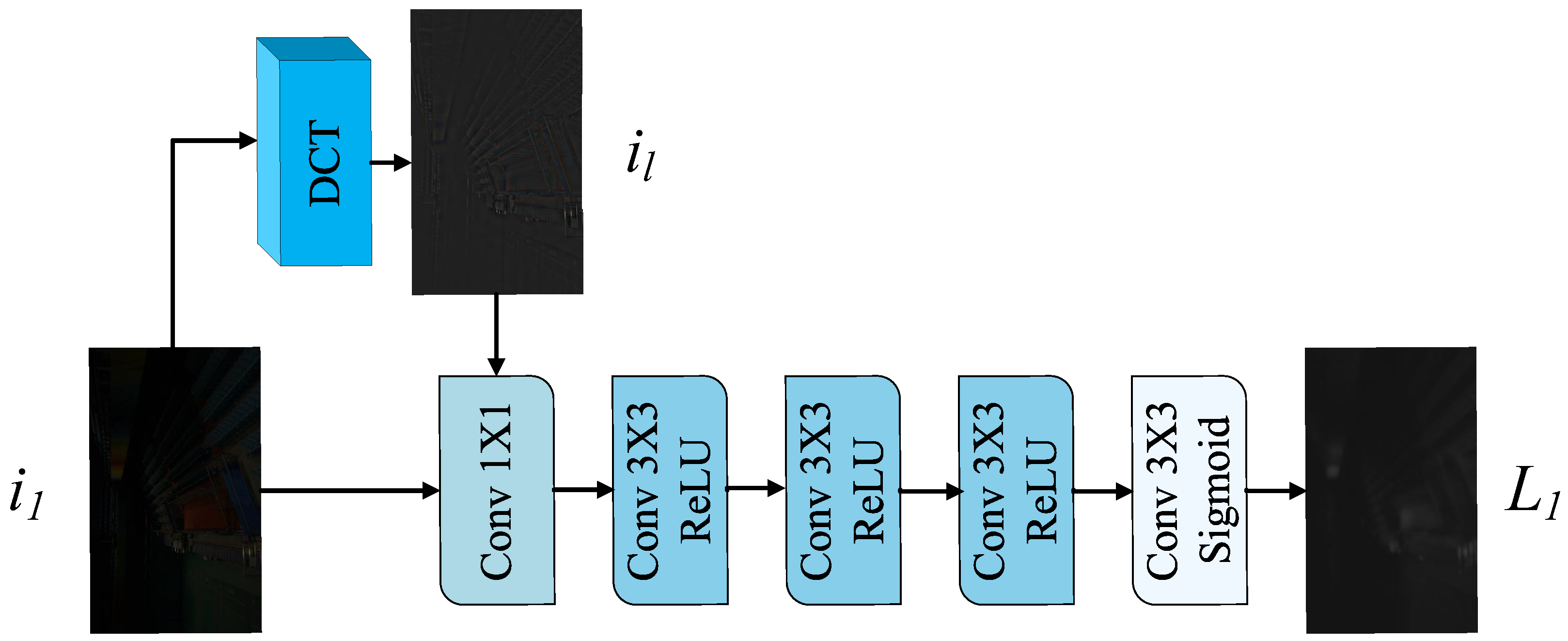 Sensors 25 07038 g005