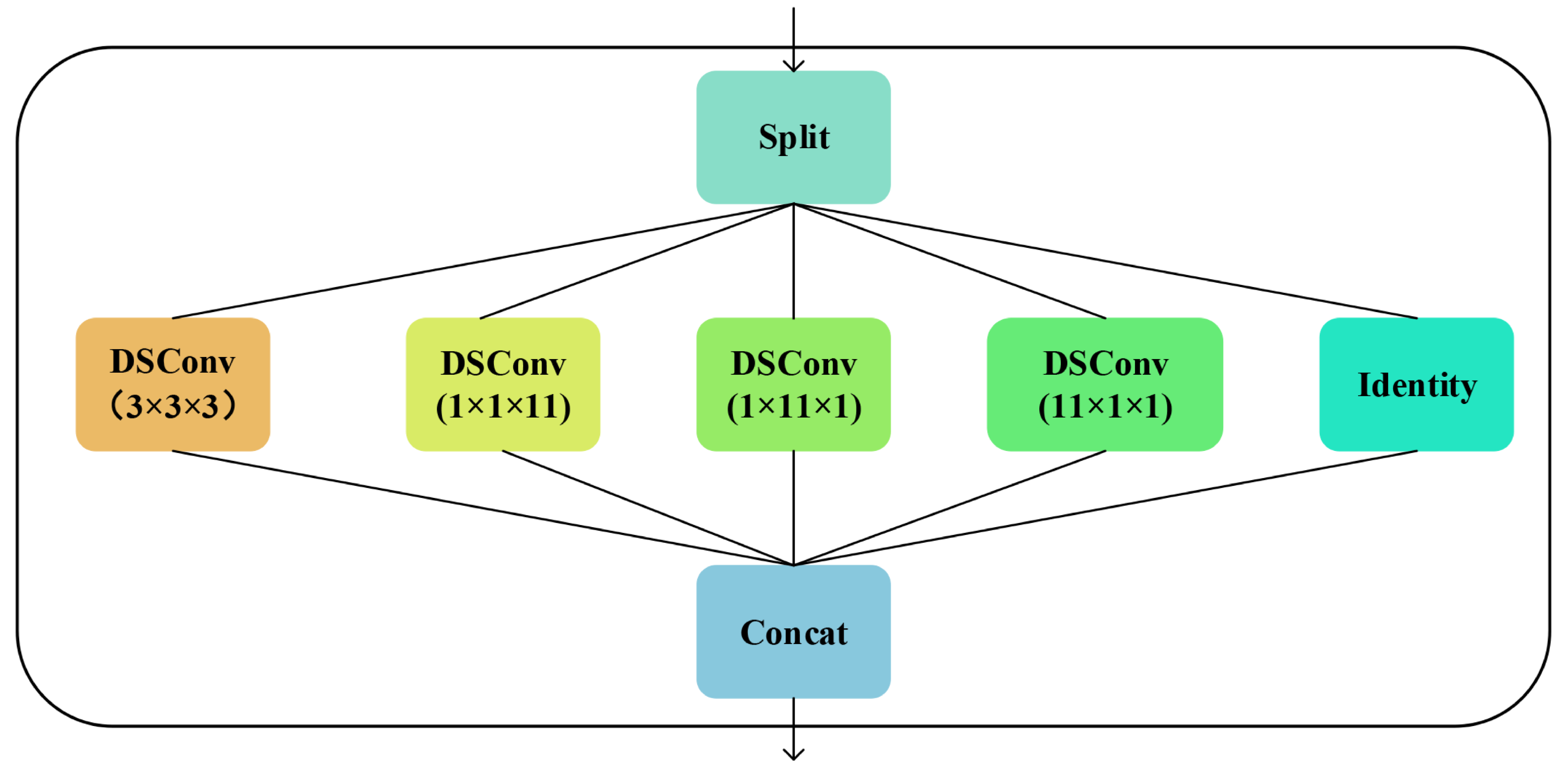 Sensors 25 07039 g003