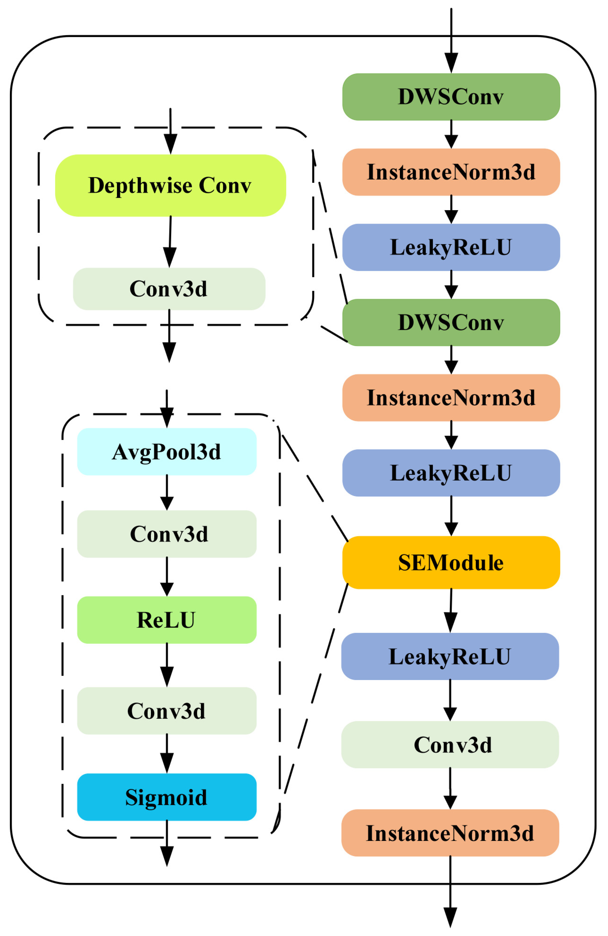 Sensors 25 07039 g004