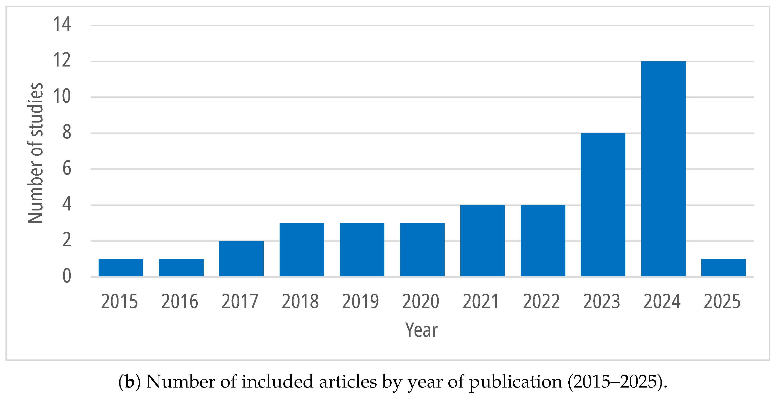 Sensors 25 07042 g002b Sensors 25 07042 g002b