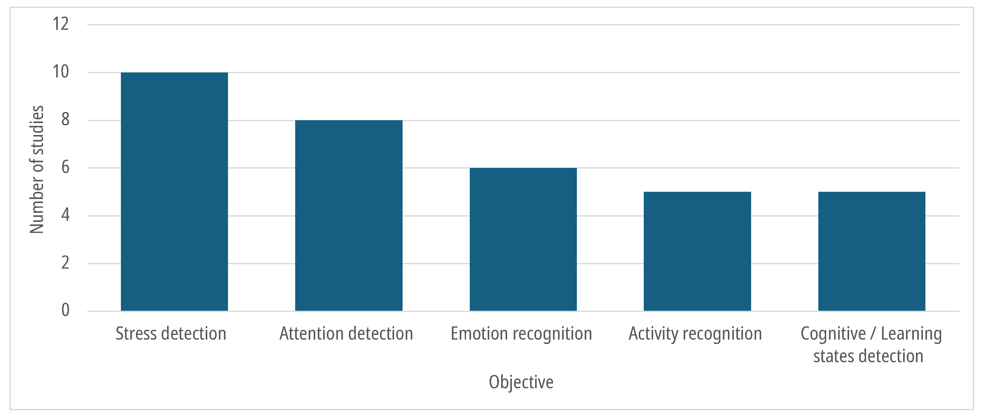 Sensors 25 07042 g003 Sensors 25 07042 g003