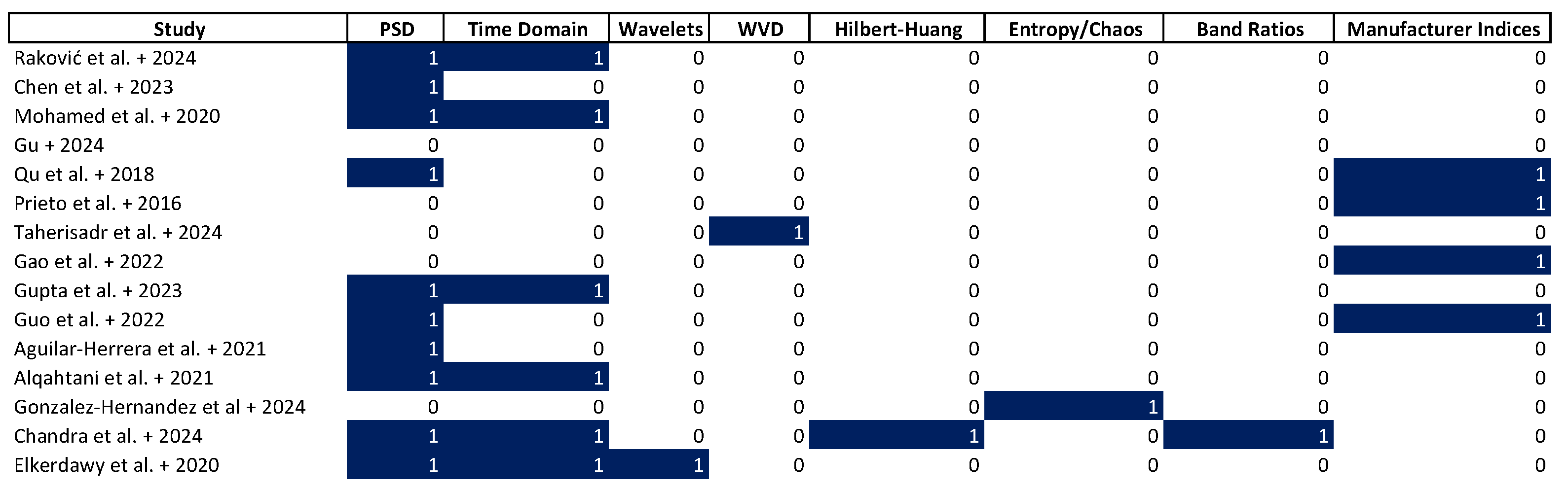 Sensors 25 07042 g007 Sensors 25 07042 g007