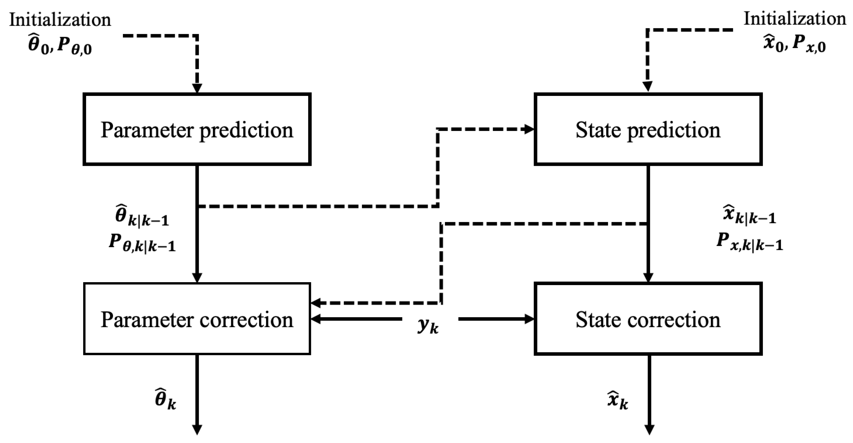Sensors 25 07043 g001