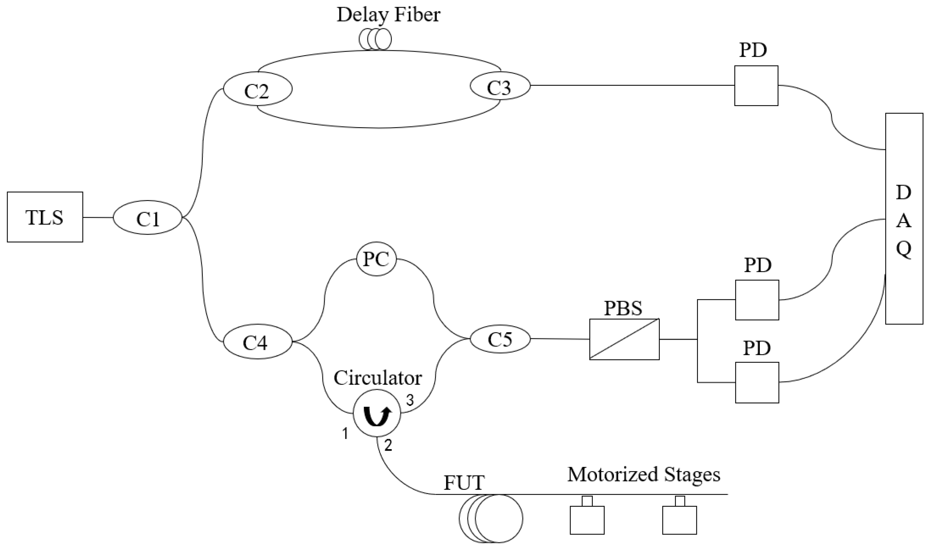 Sensors 25 07044 g001