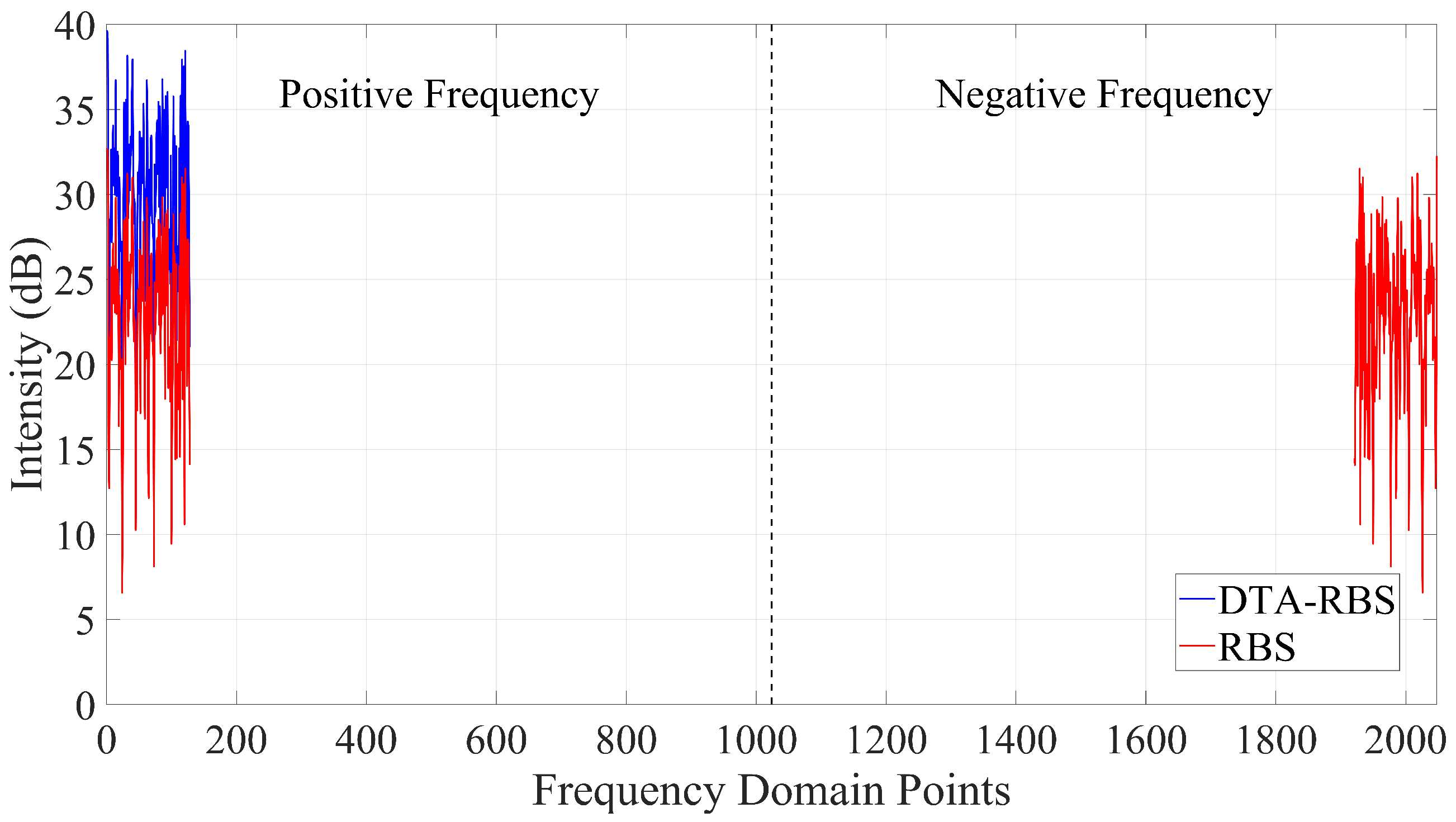 Sensors 25 07044 g003