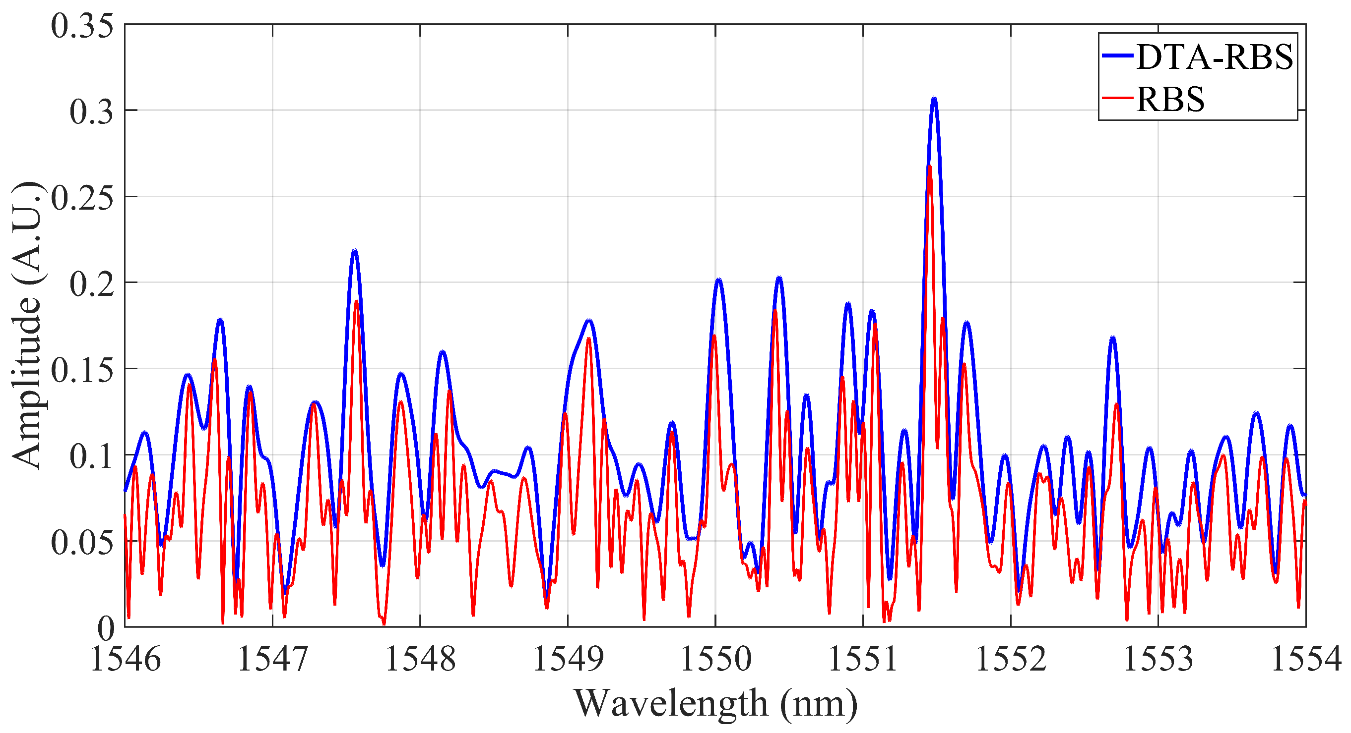 Sensors 25 07044 g004