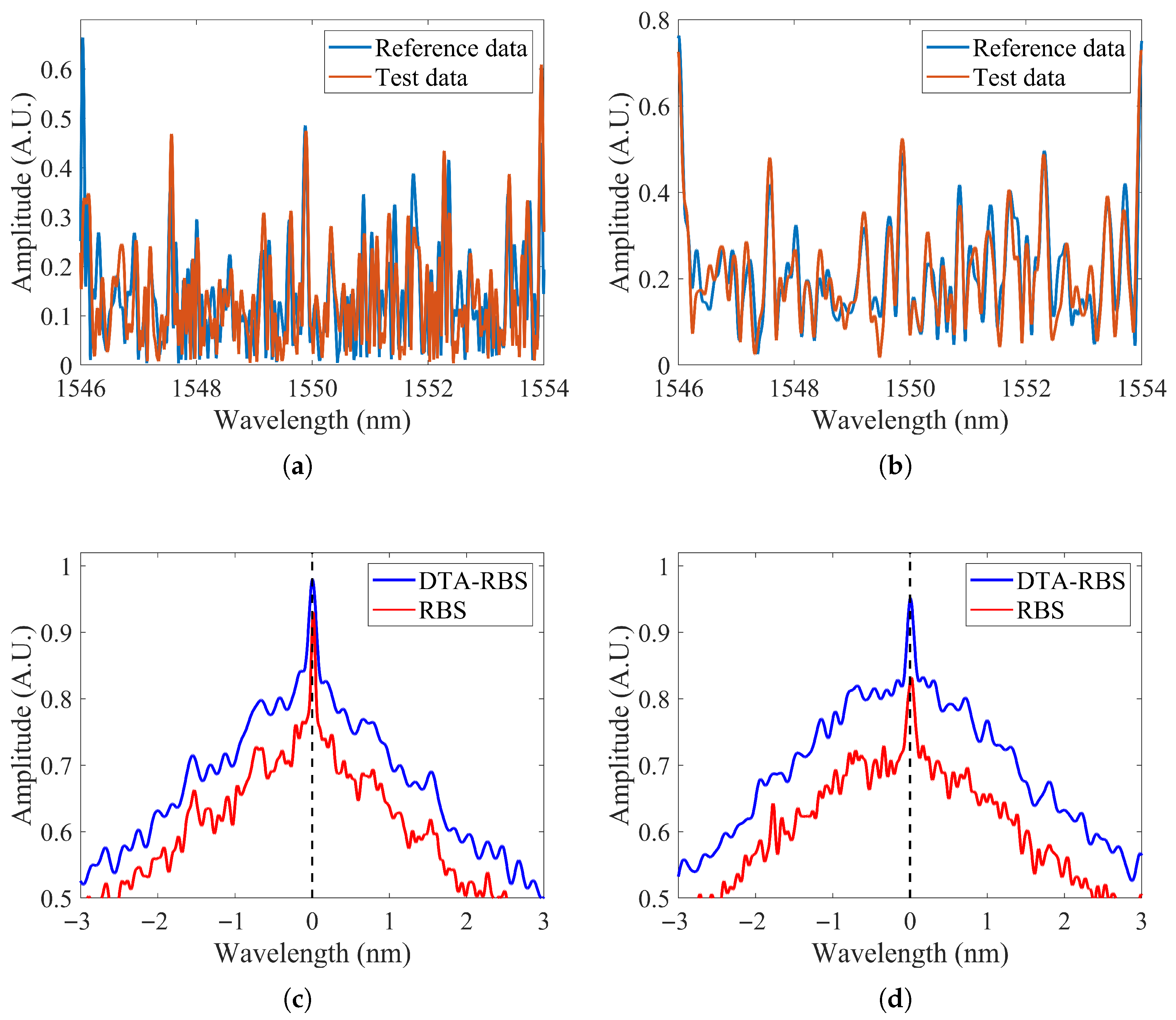 Sensors 25 07044 g005