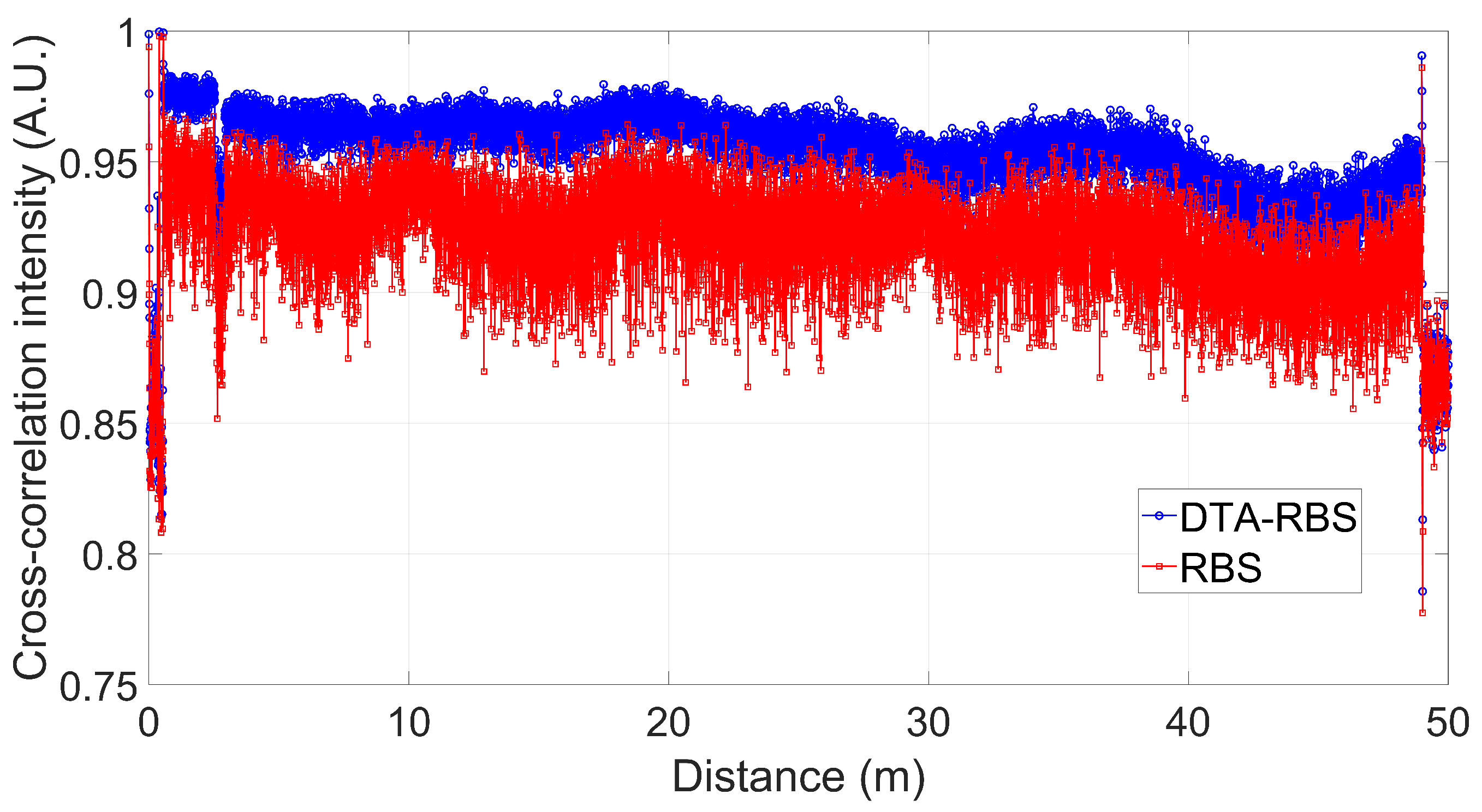 Sensors 25 07044 g006