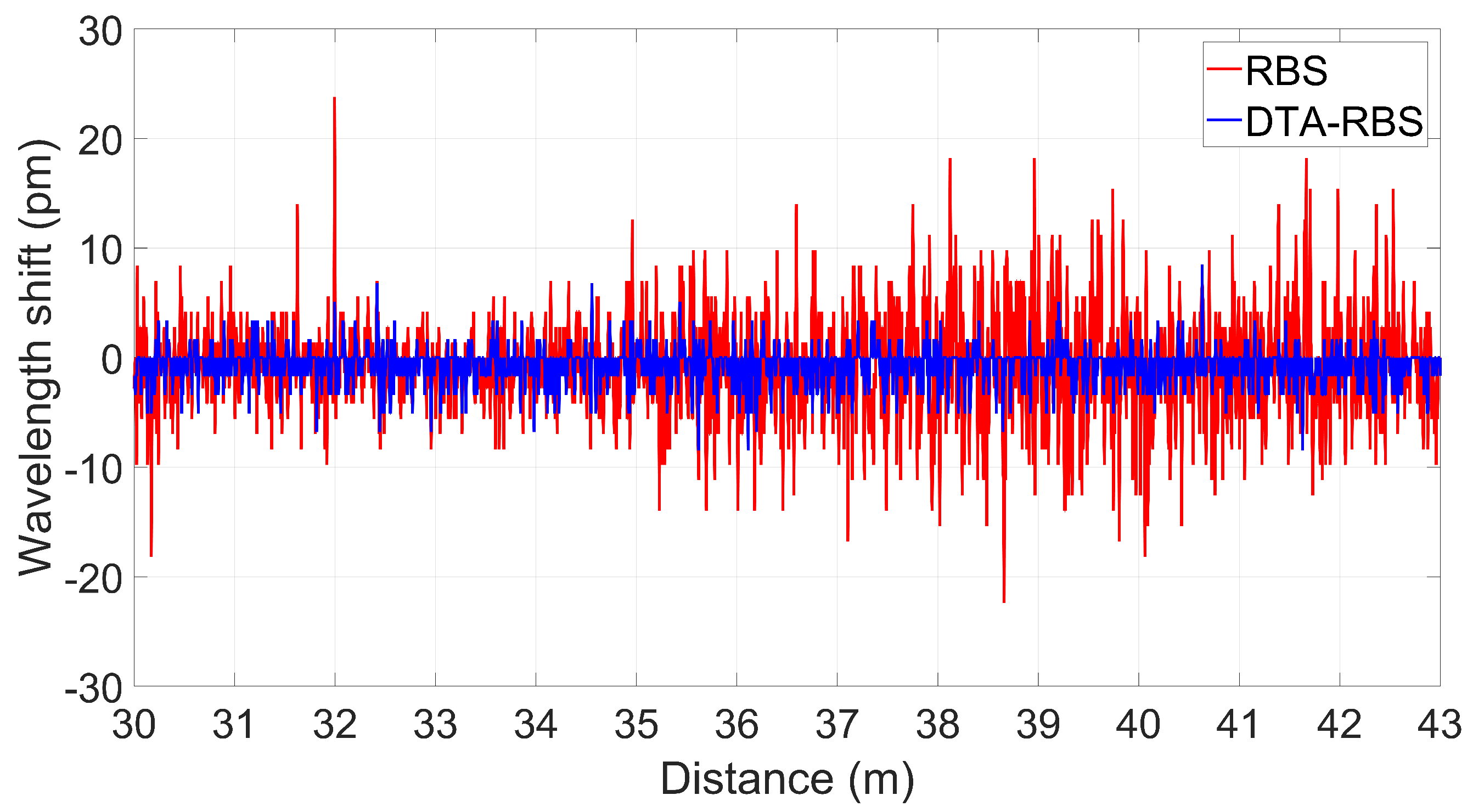 Sensors 25 07044 g007