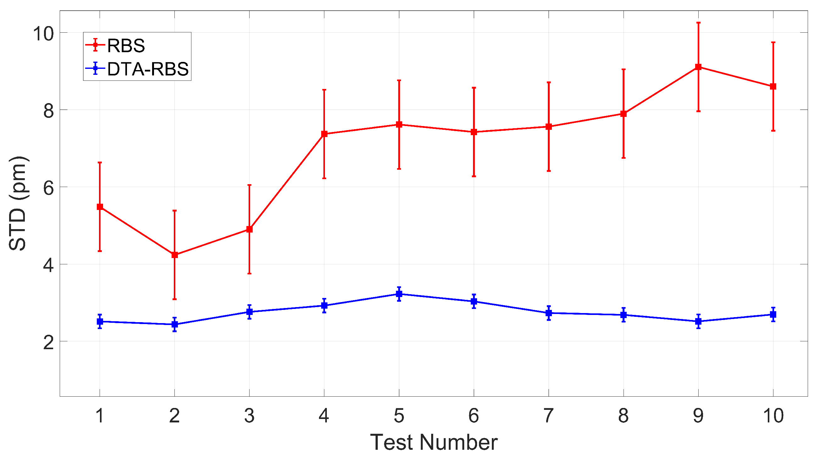 Sensors 25 07044 g008