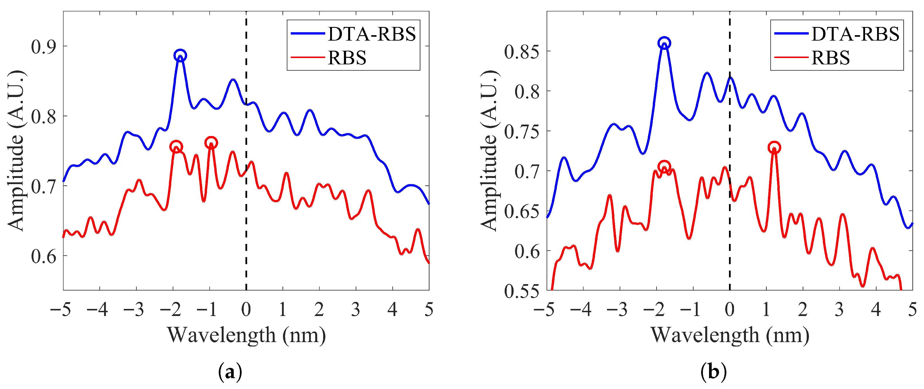 Sensors 25 07044 g010