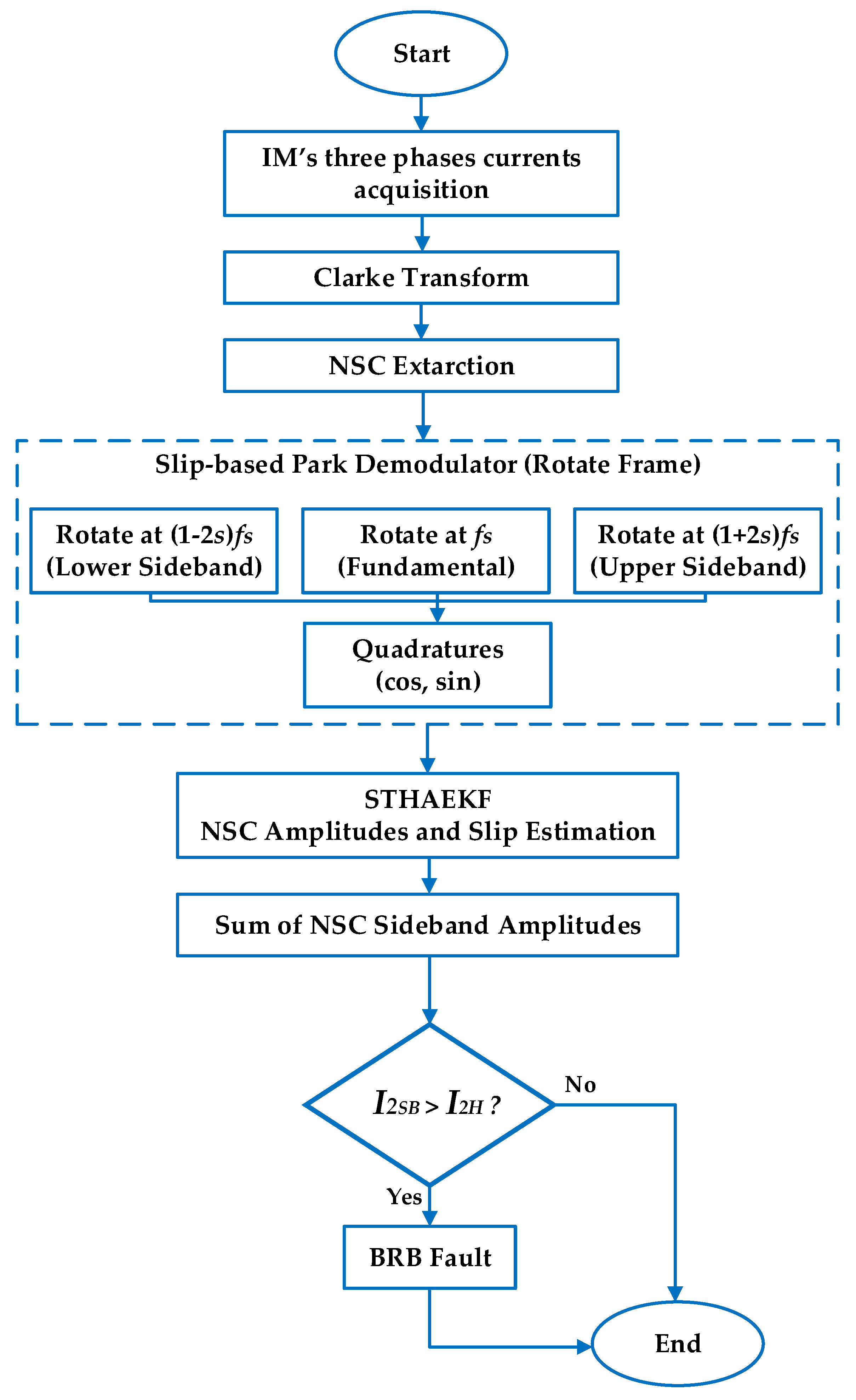 Sensors 25 07045 g002