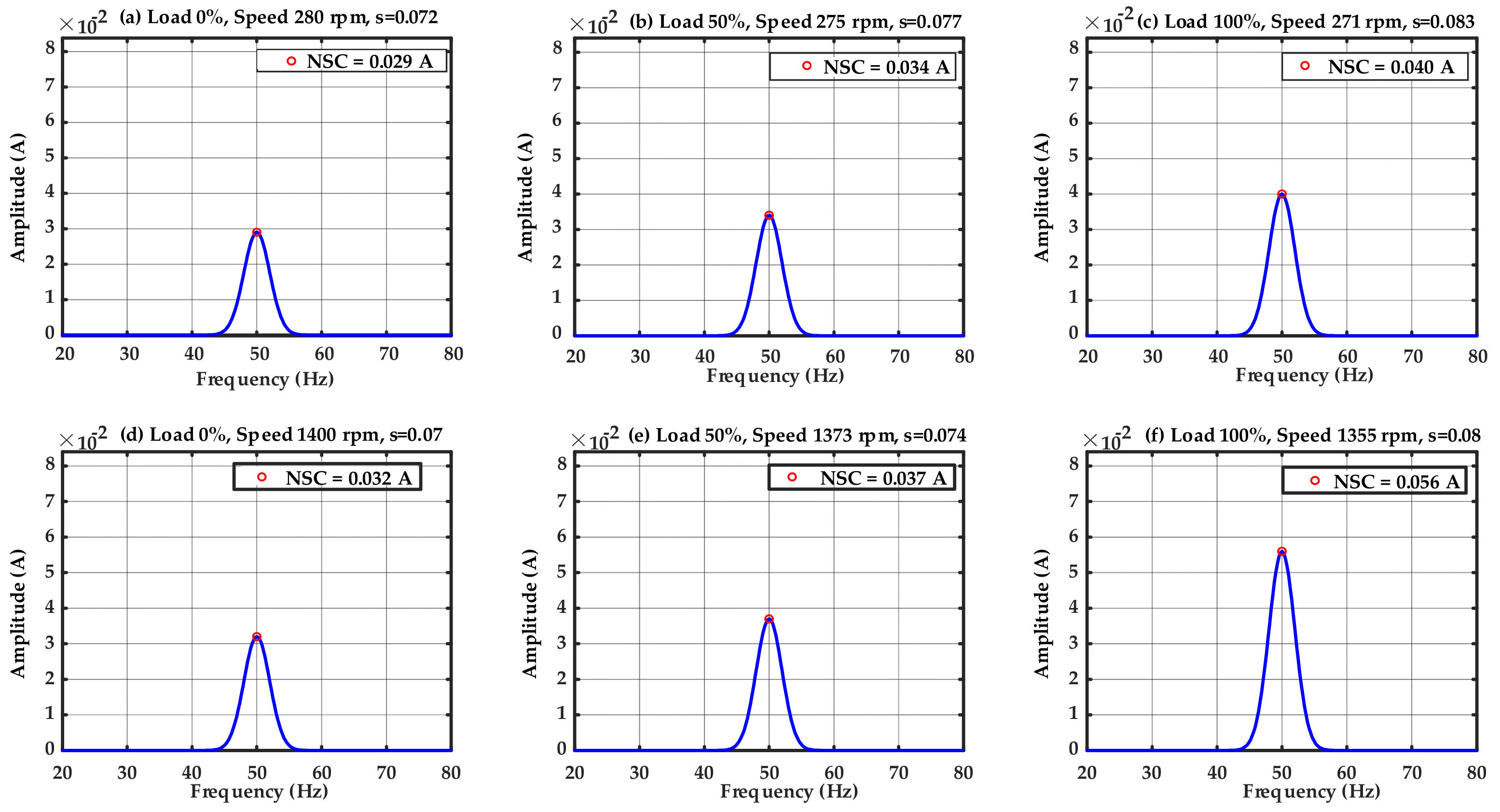 Sensors 25 07045 g007