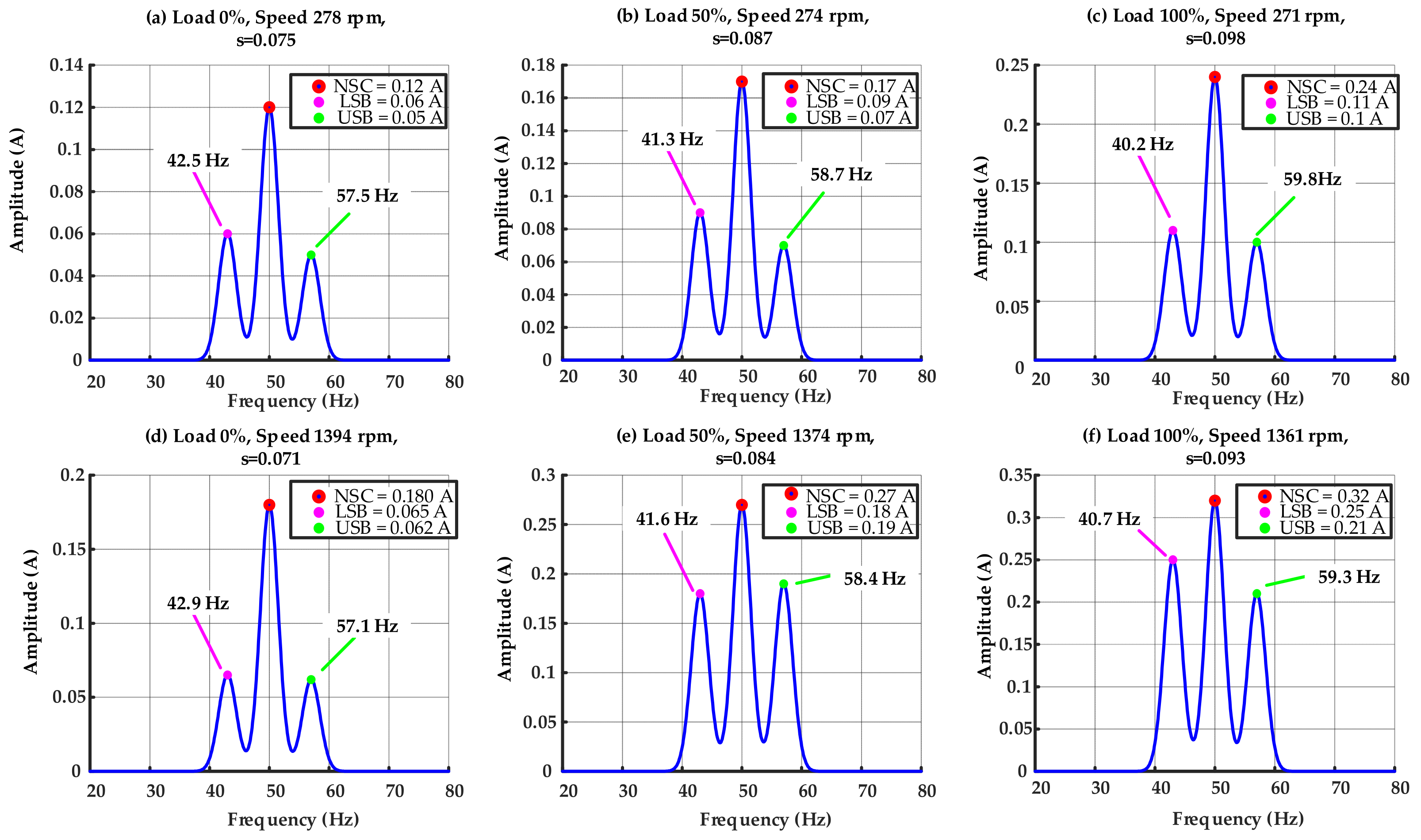 Sensors 25 07045 g008
