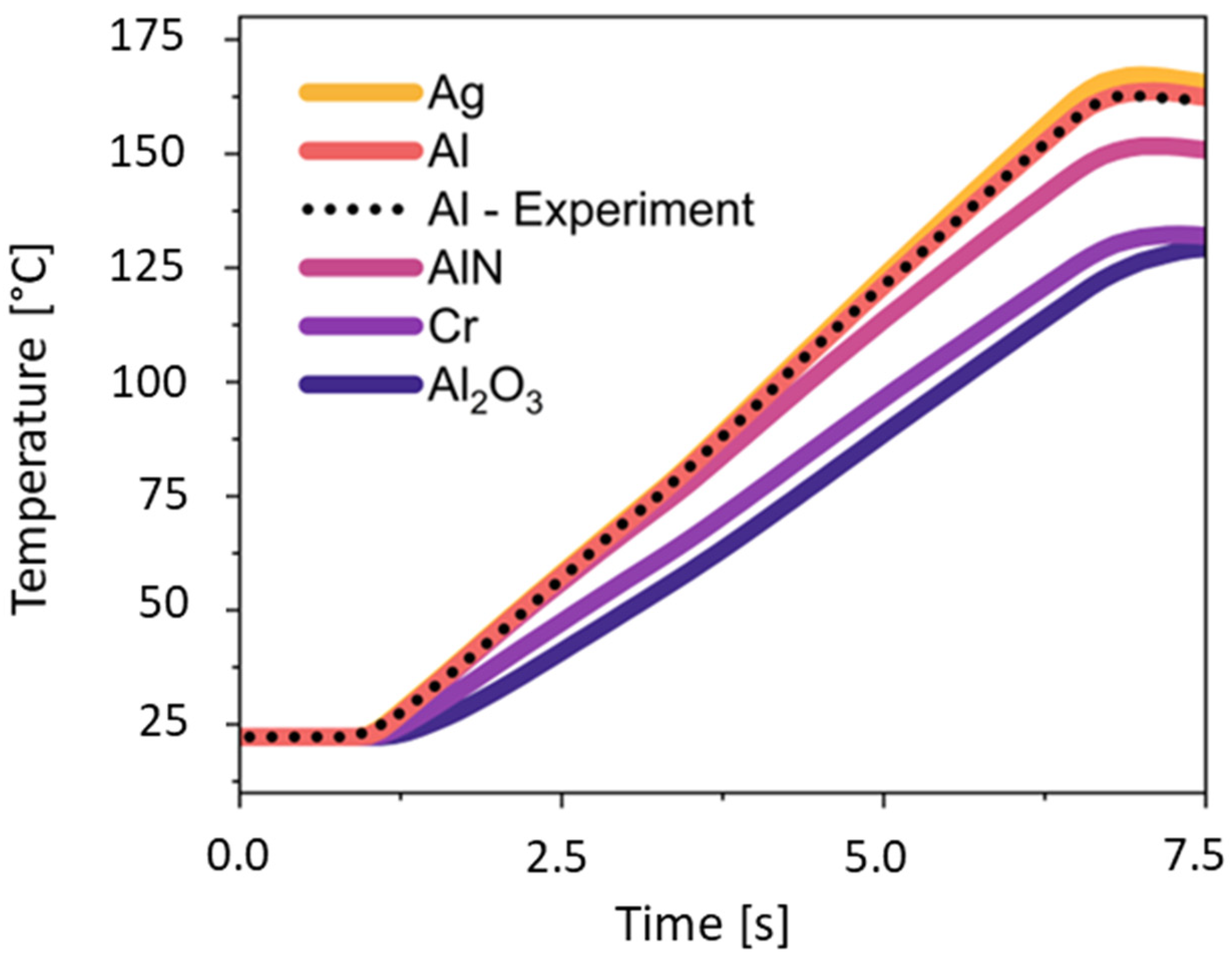 Sensors 25 07046 g006