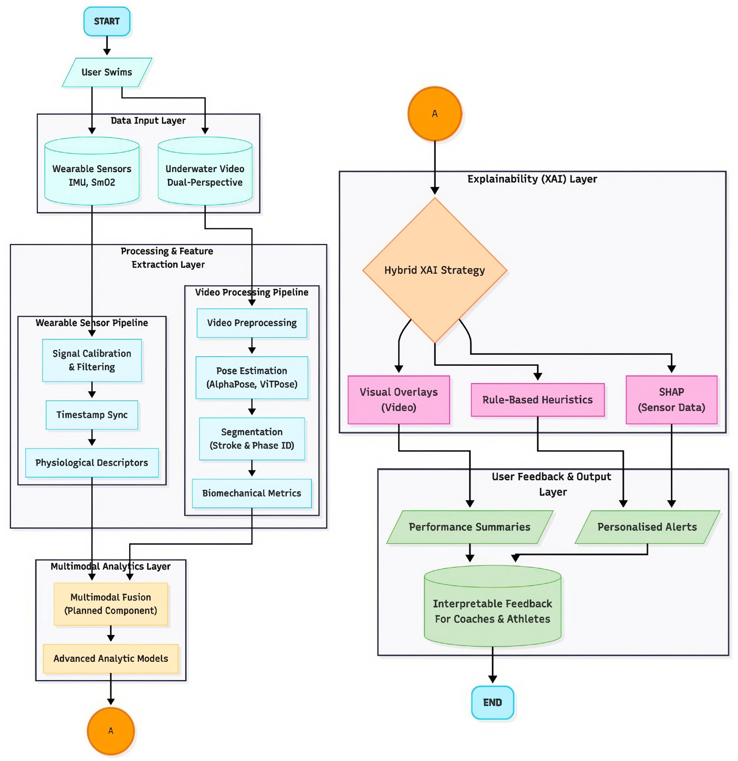 Sensors 25 07047 g001
