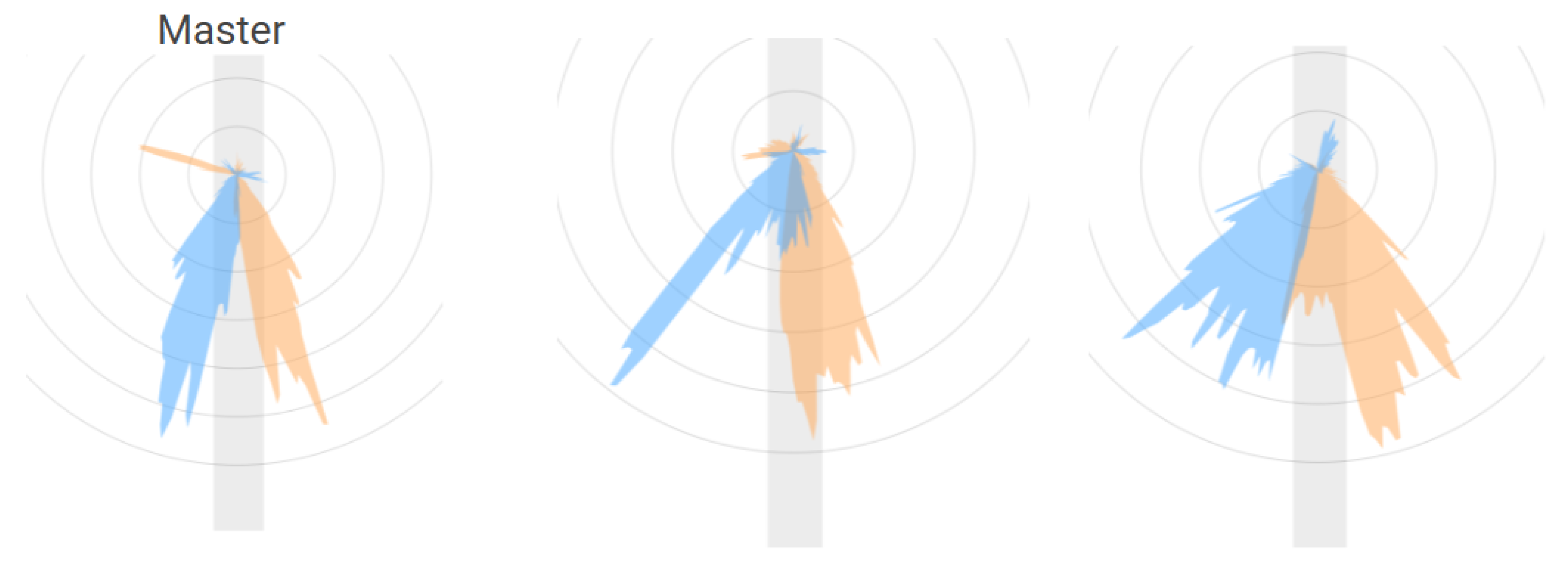 Sensors 25 07047 g003