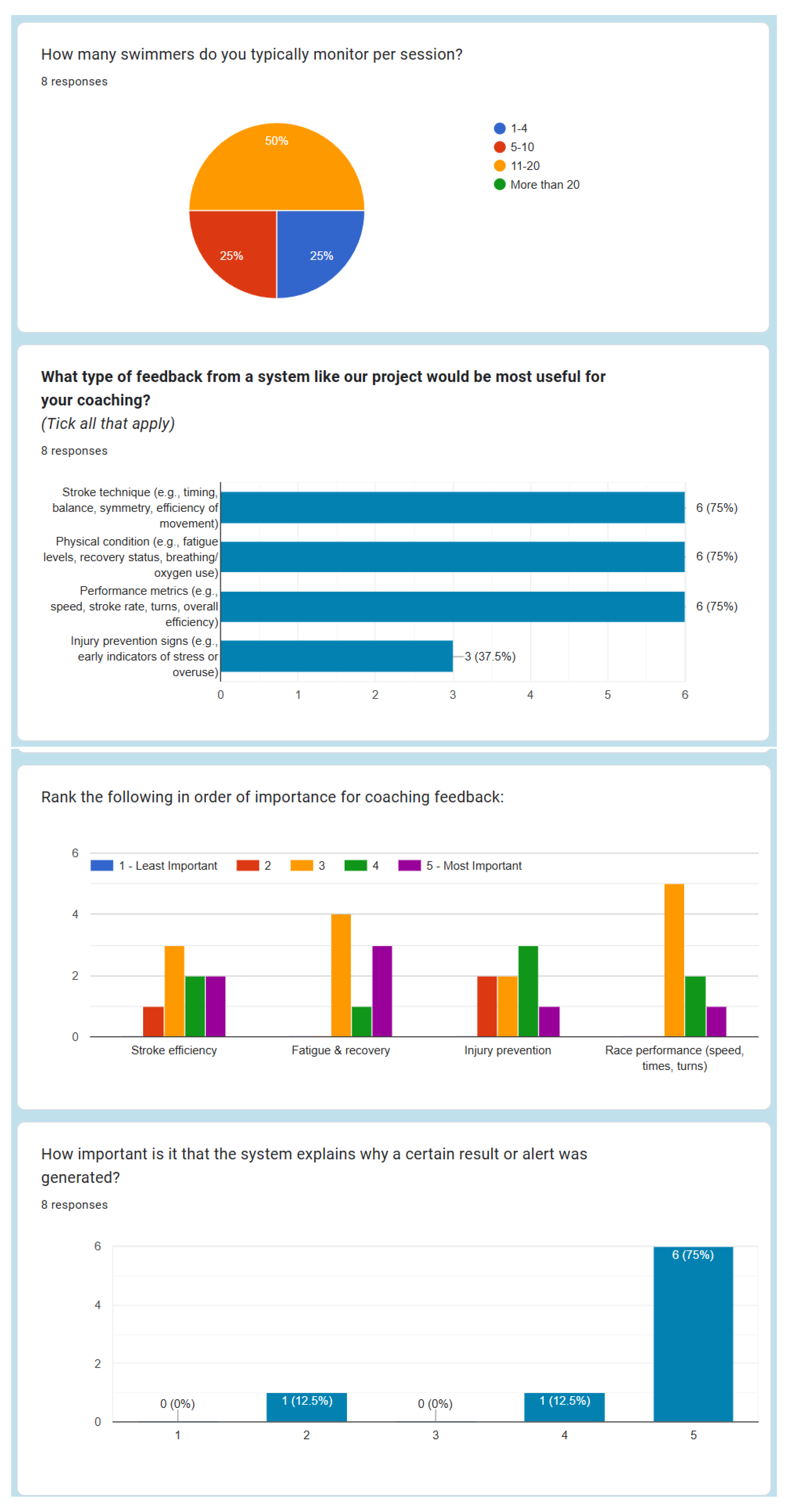 Sensors 25 07047 t0a1b