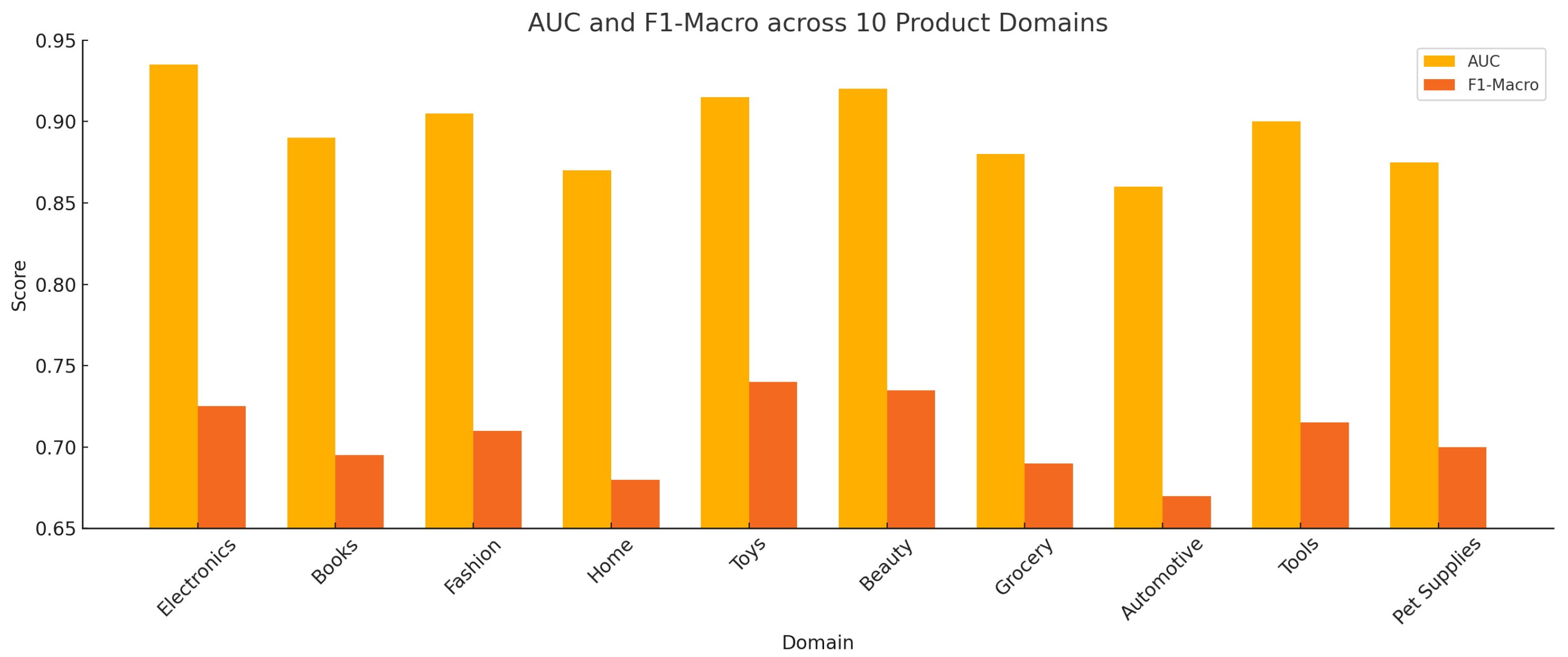 Sensors 25 07048 g002