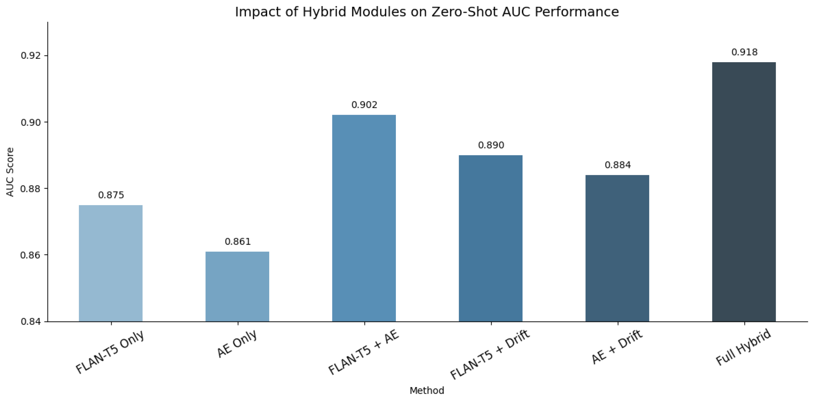Sensors 25 07048 g005