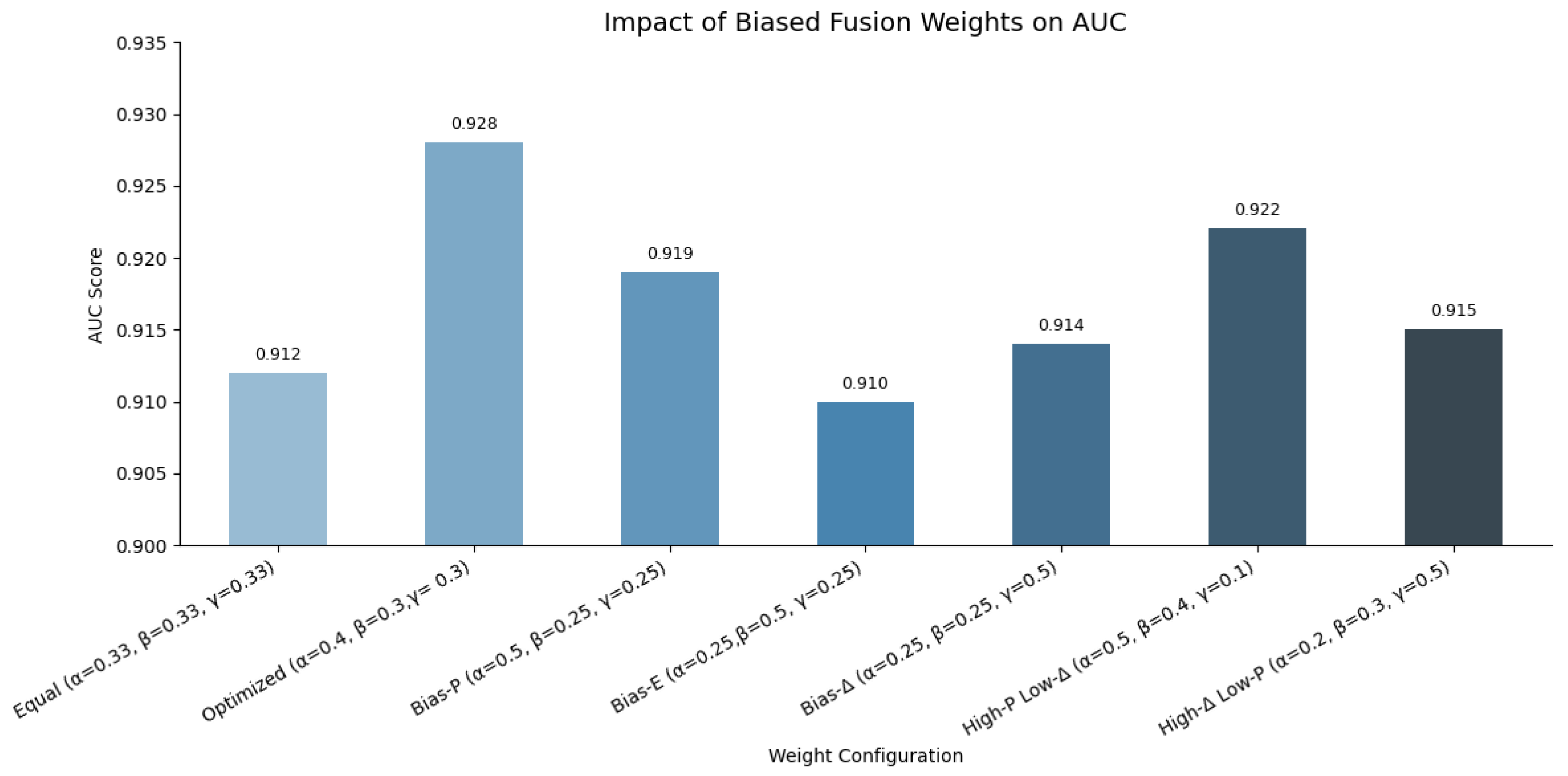 Sensors 25 07048 g006