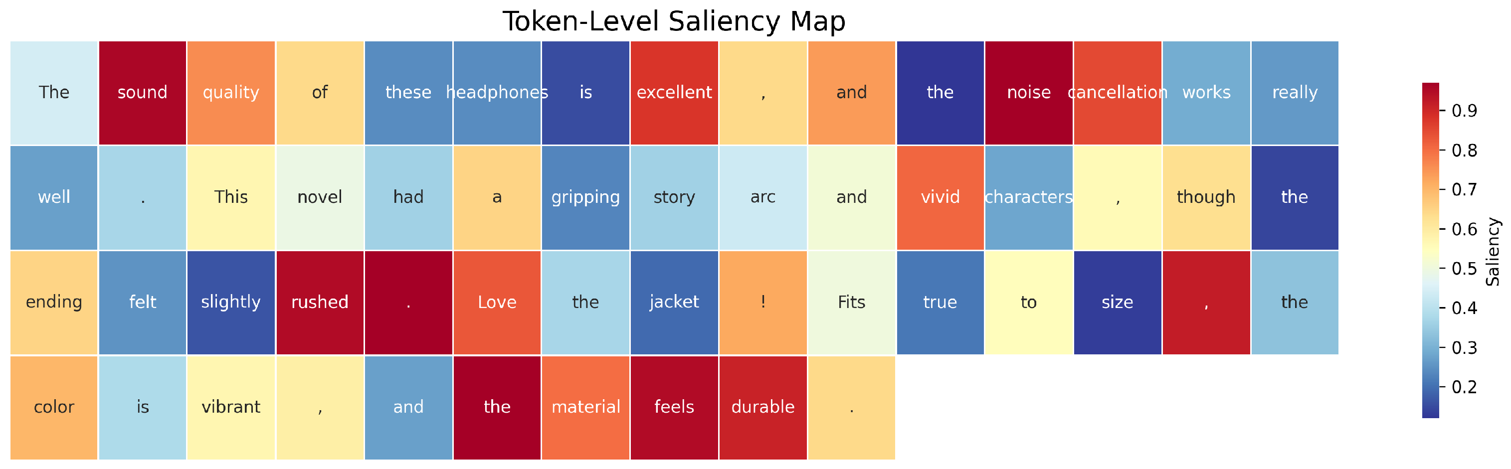 Sensors 25 07048 g007