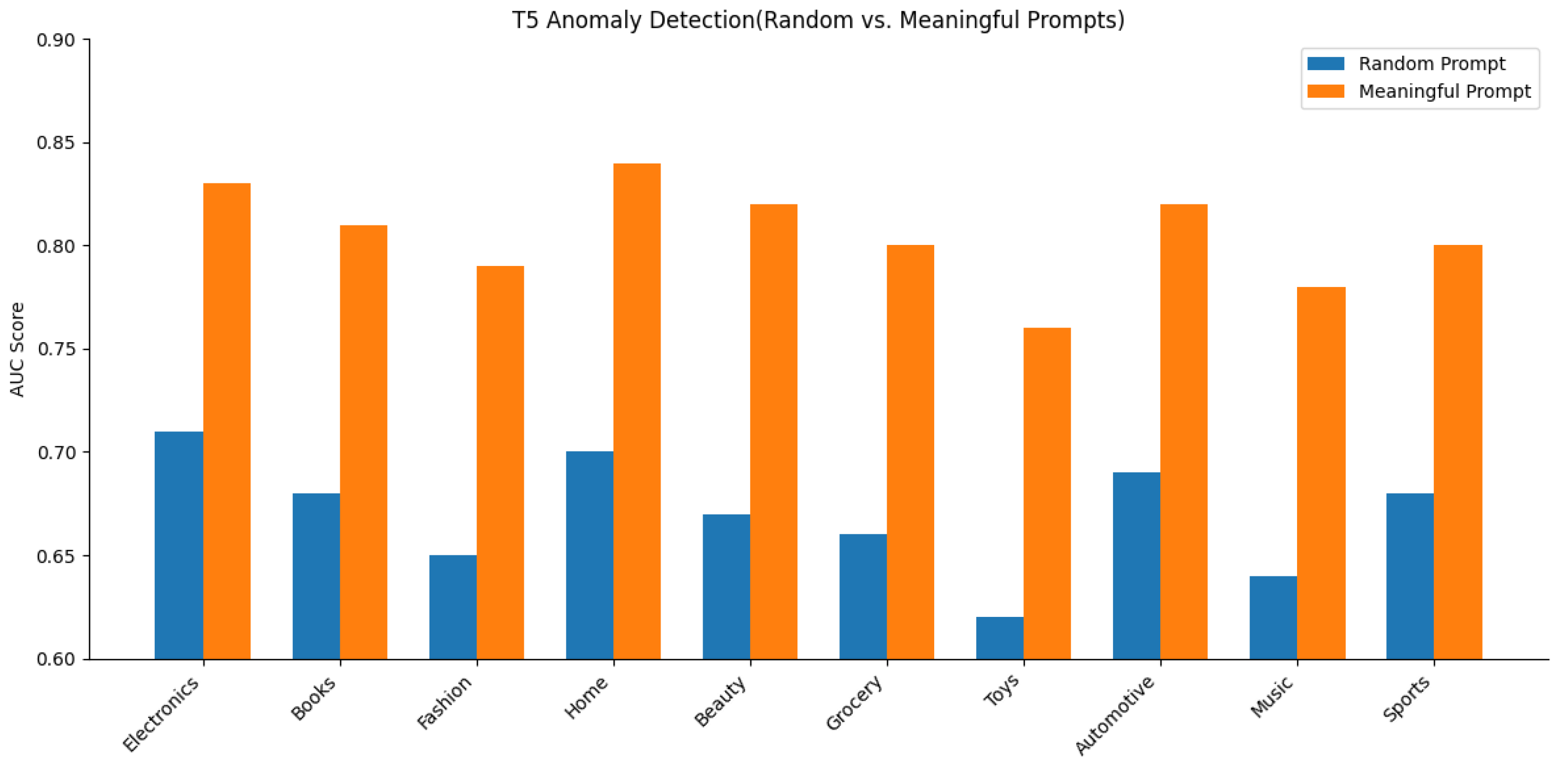 Sensors 25 07048 g008