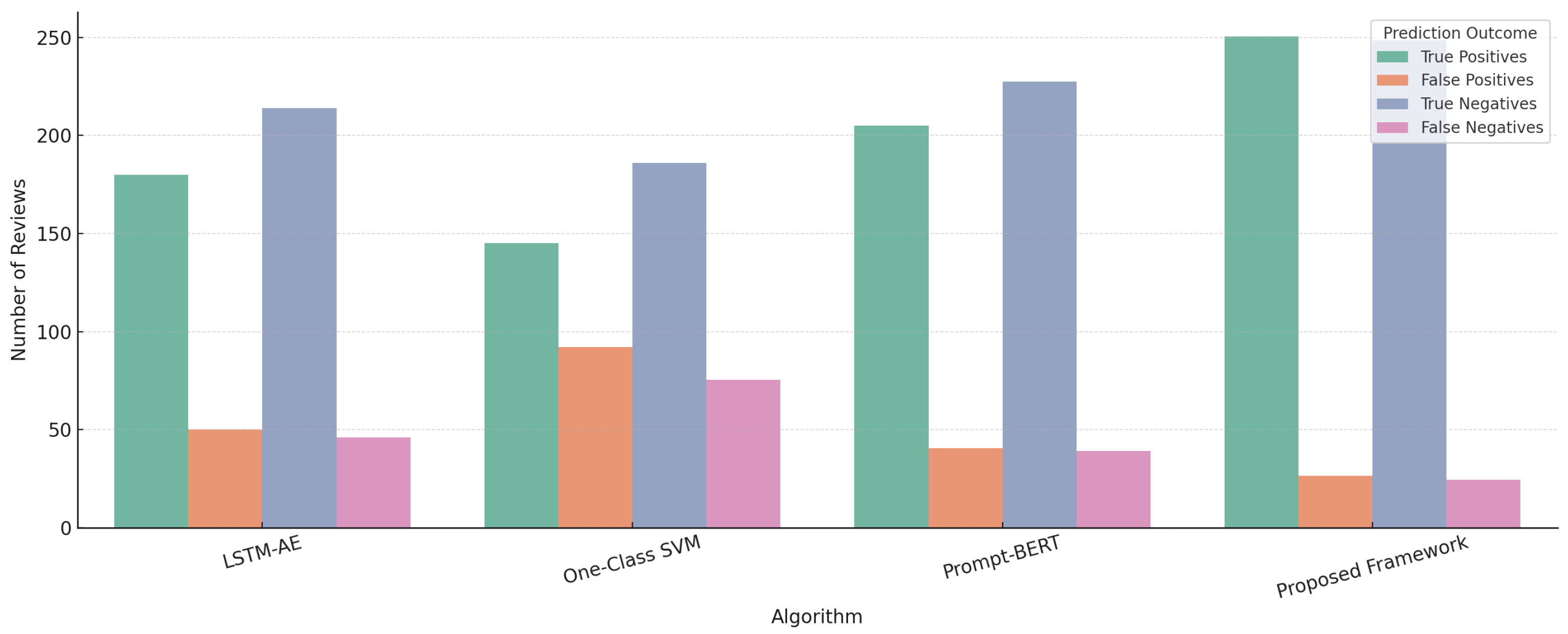 Sensors 25 07048 g009