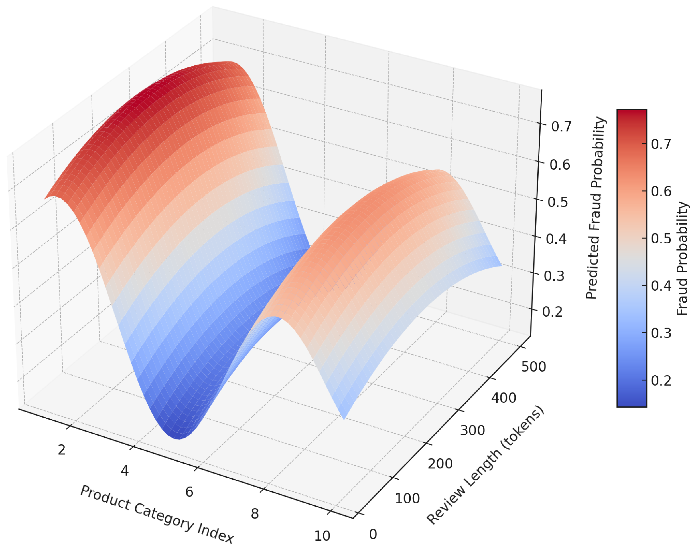 Sensors 25 07048 g010