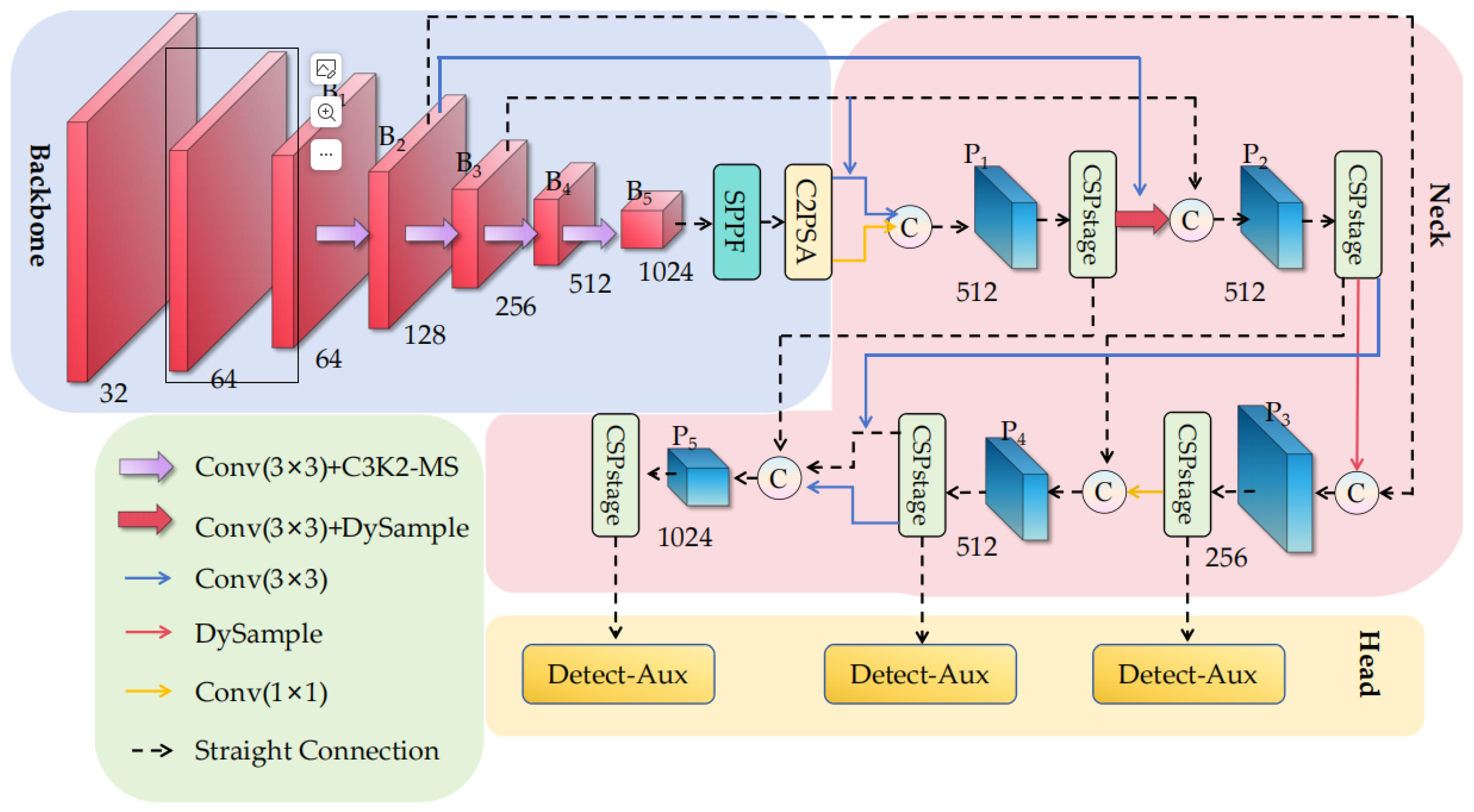 Sensors 25 07049 g001