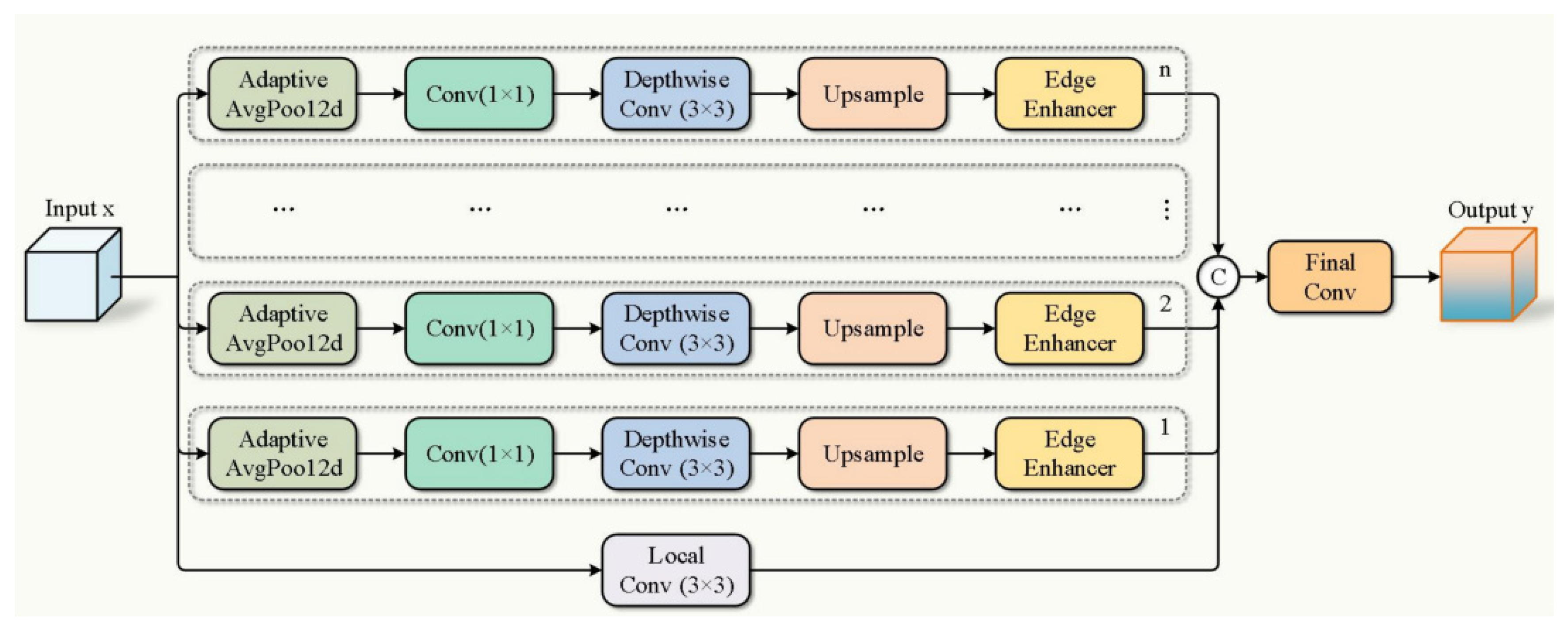 Sensors 25 07049 g003