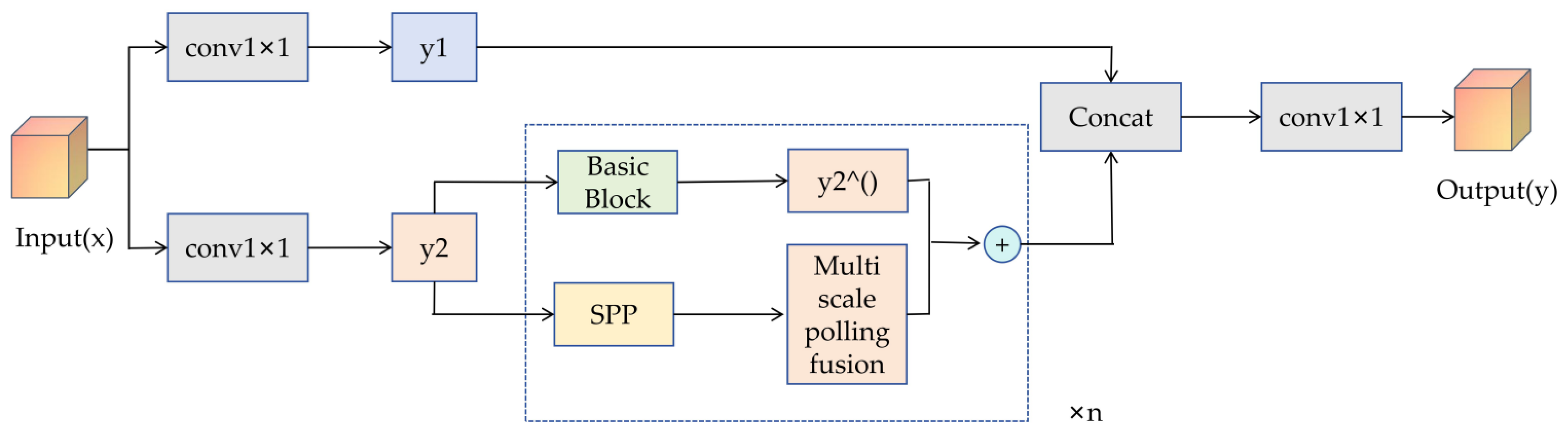 Sensors 25 07049 g004