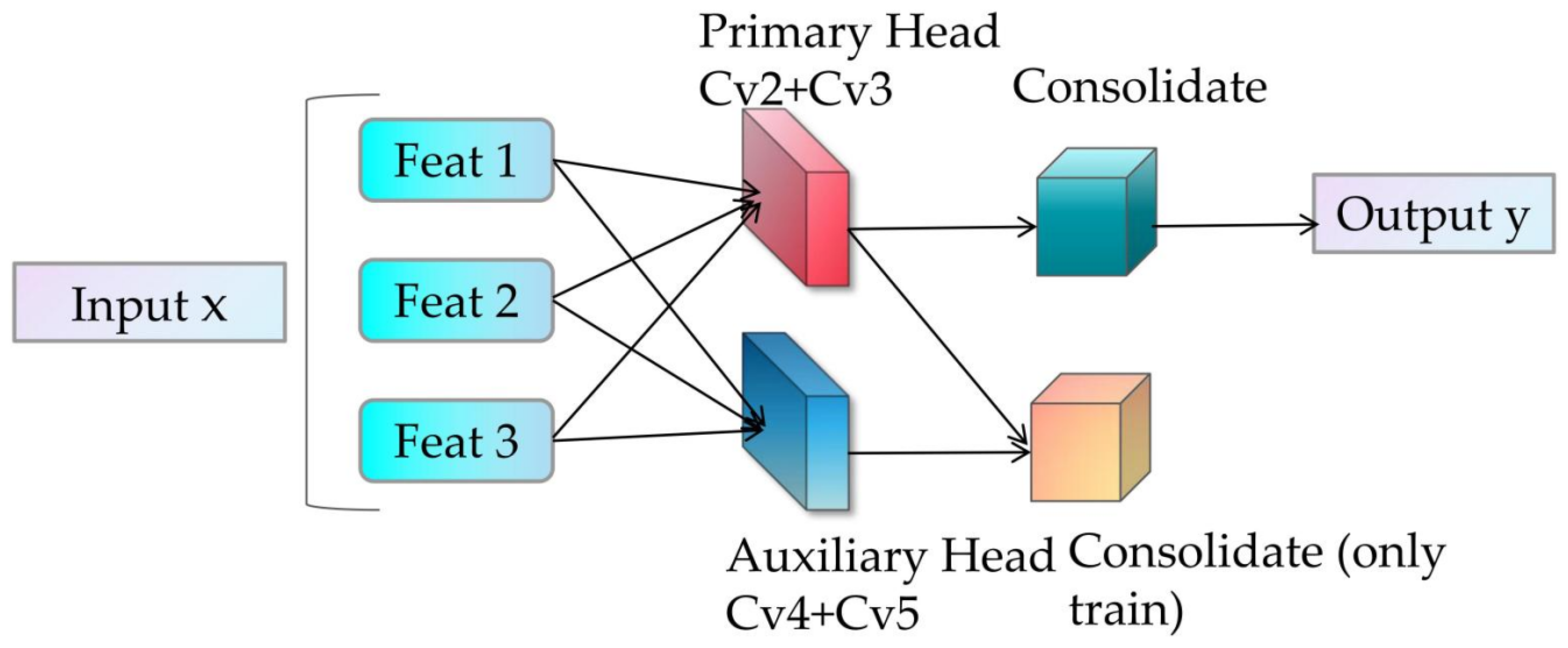 Sensors 25 07049 g005