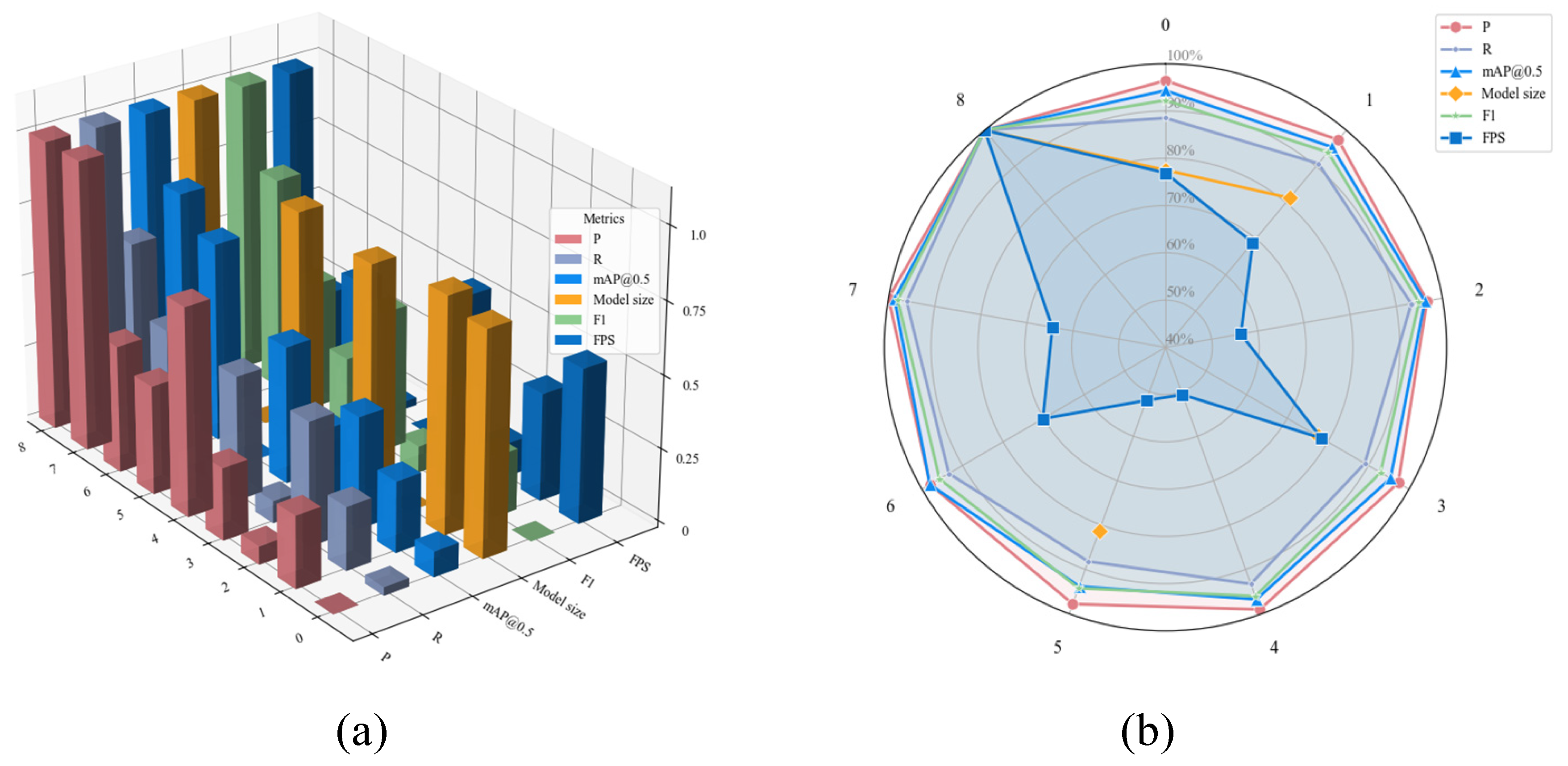 Sensors 25 07049 g008