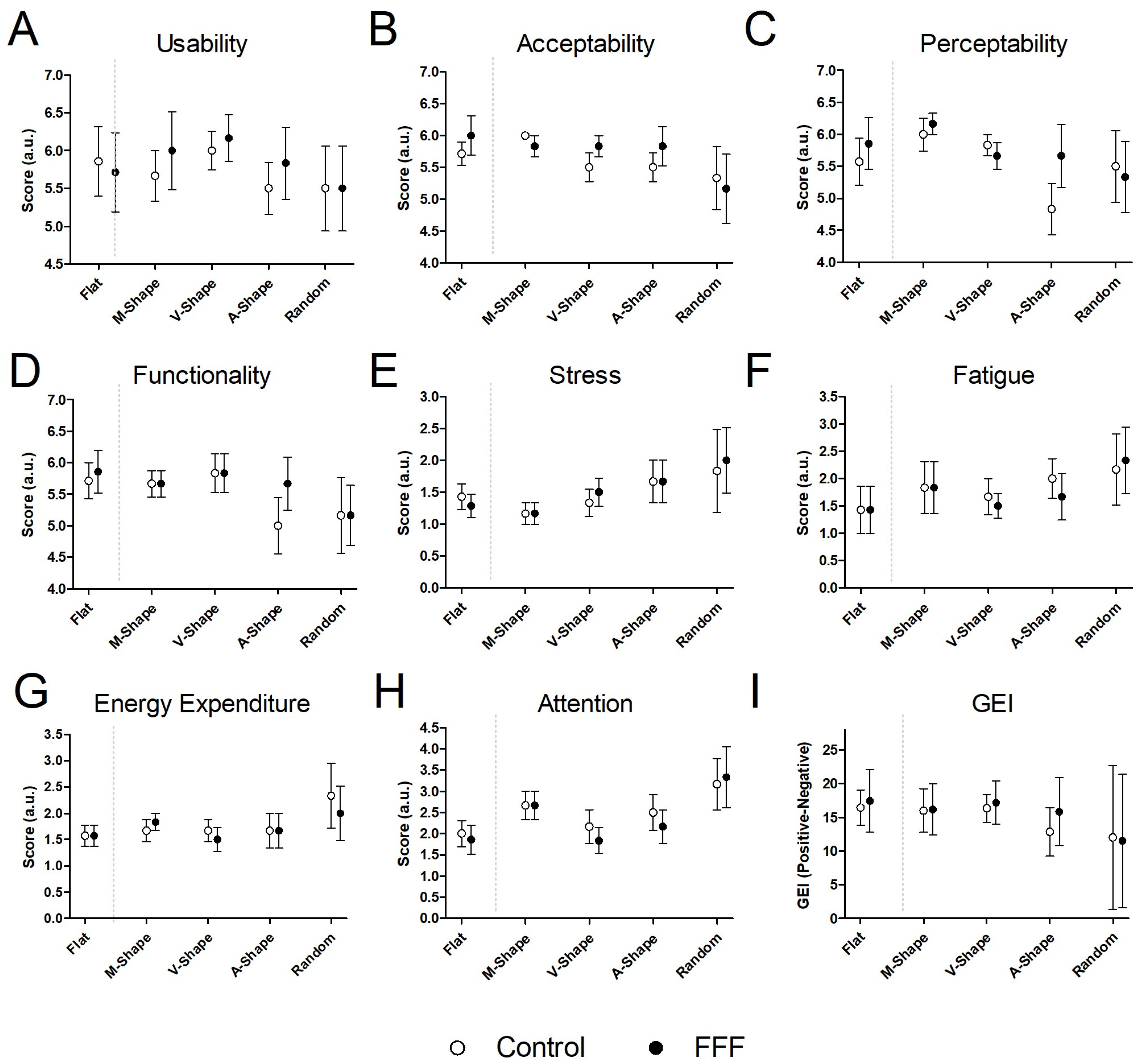 Sensors 25 07050 g004