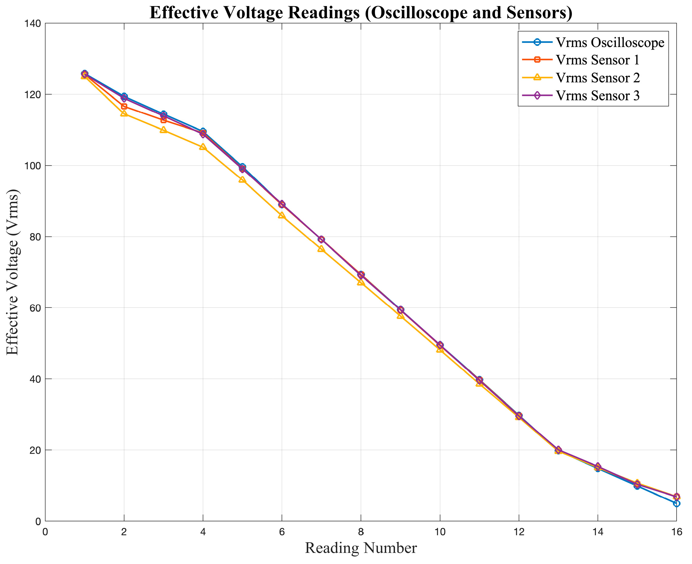 Sensors 25 07052 g010