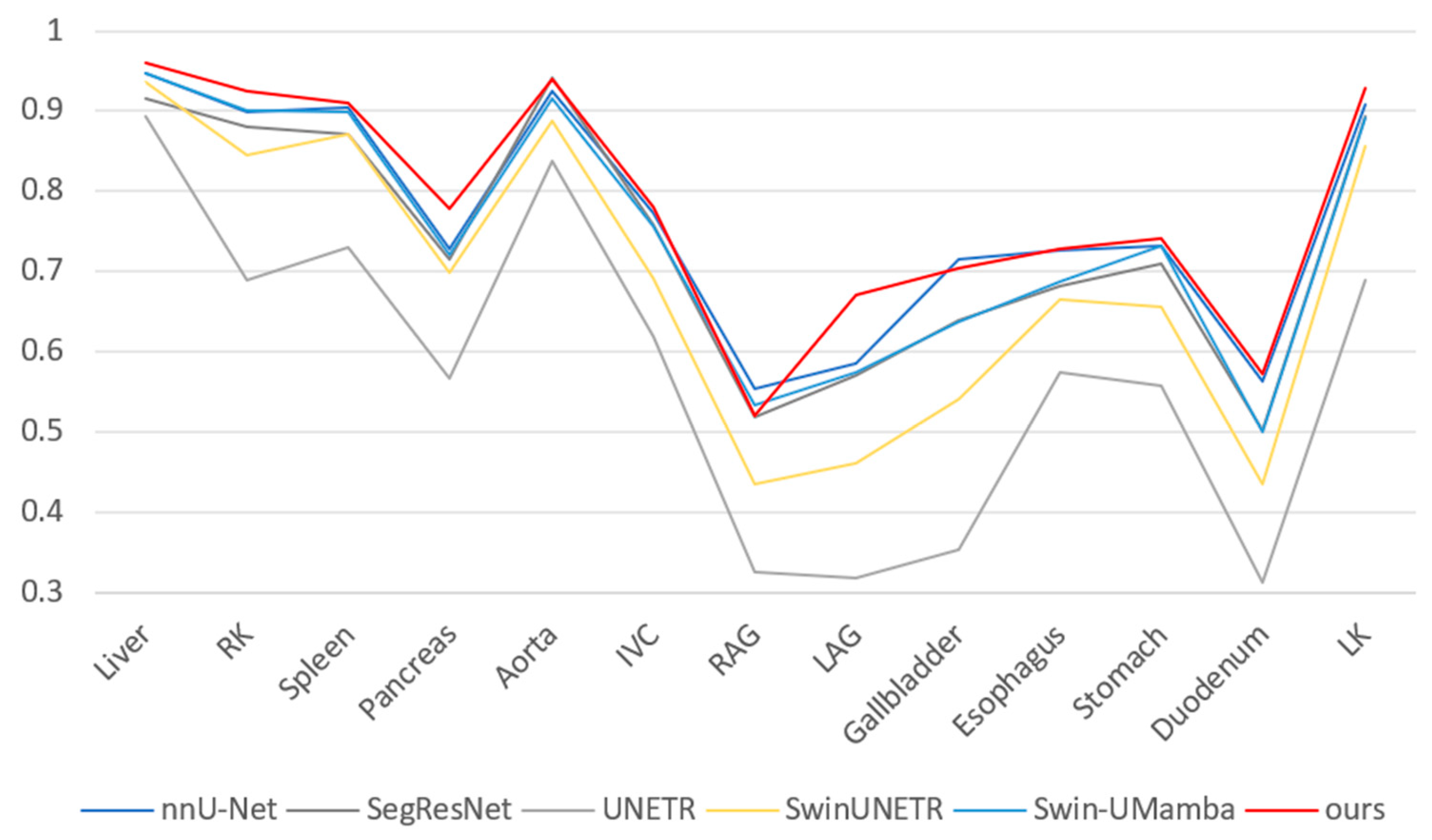Sensors 25 07053 g003