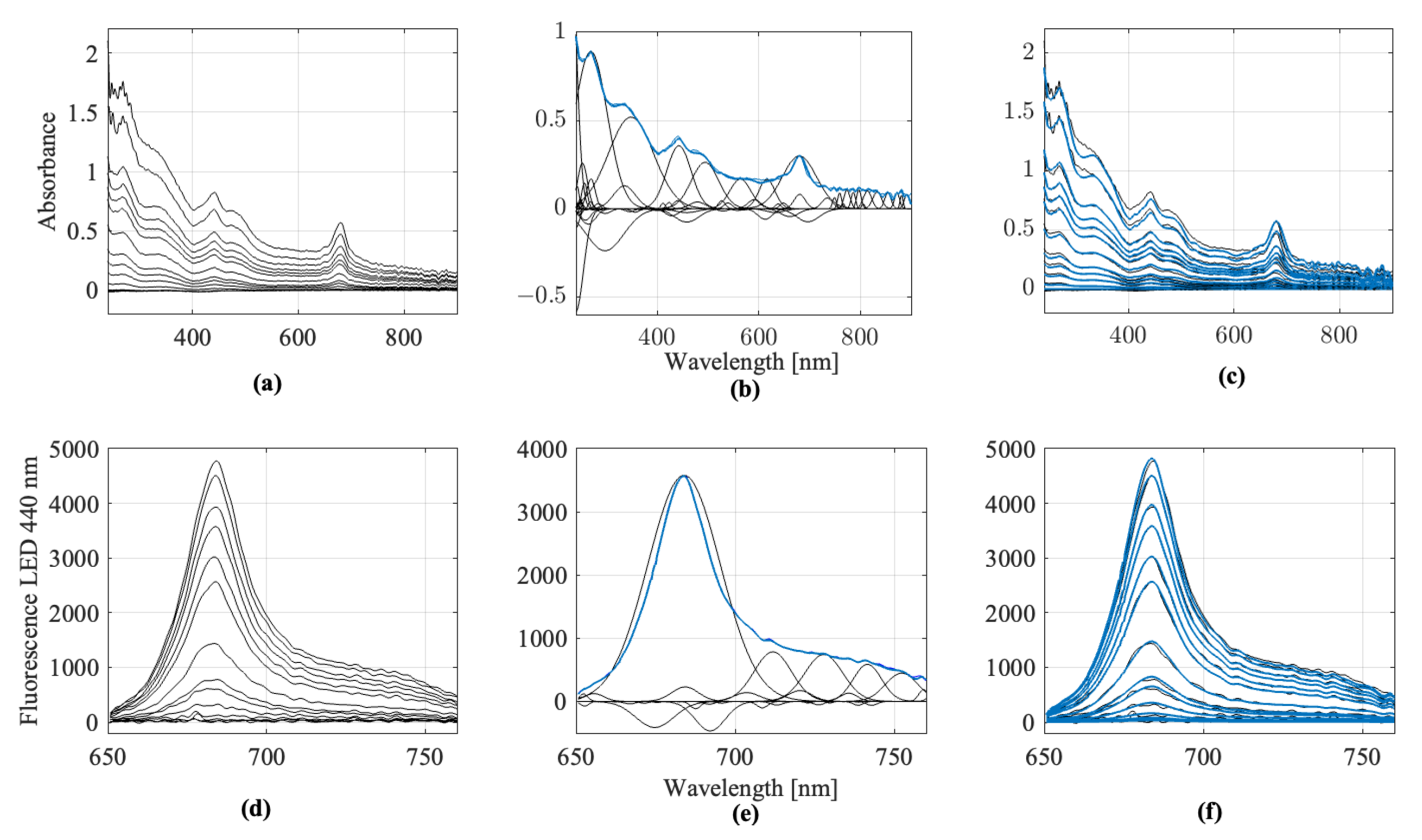 Sensors 25 07055 g003