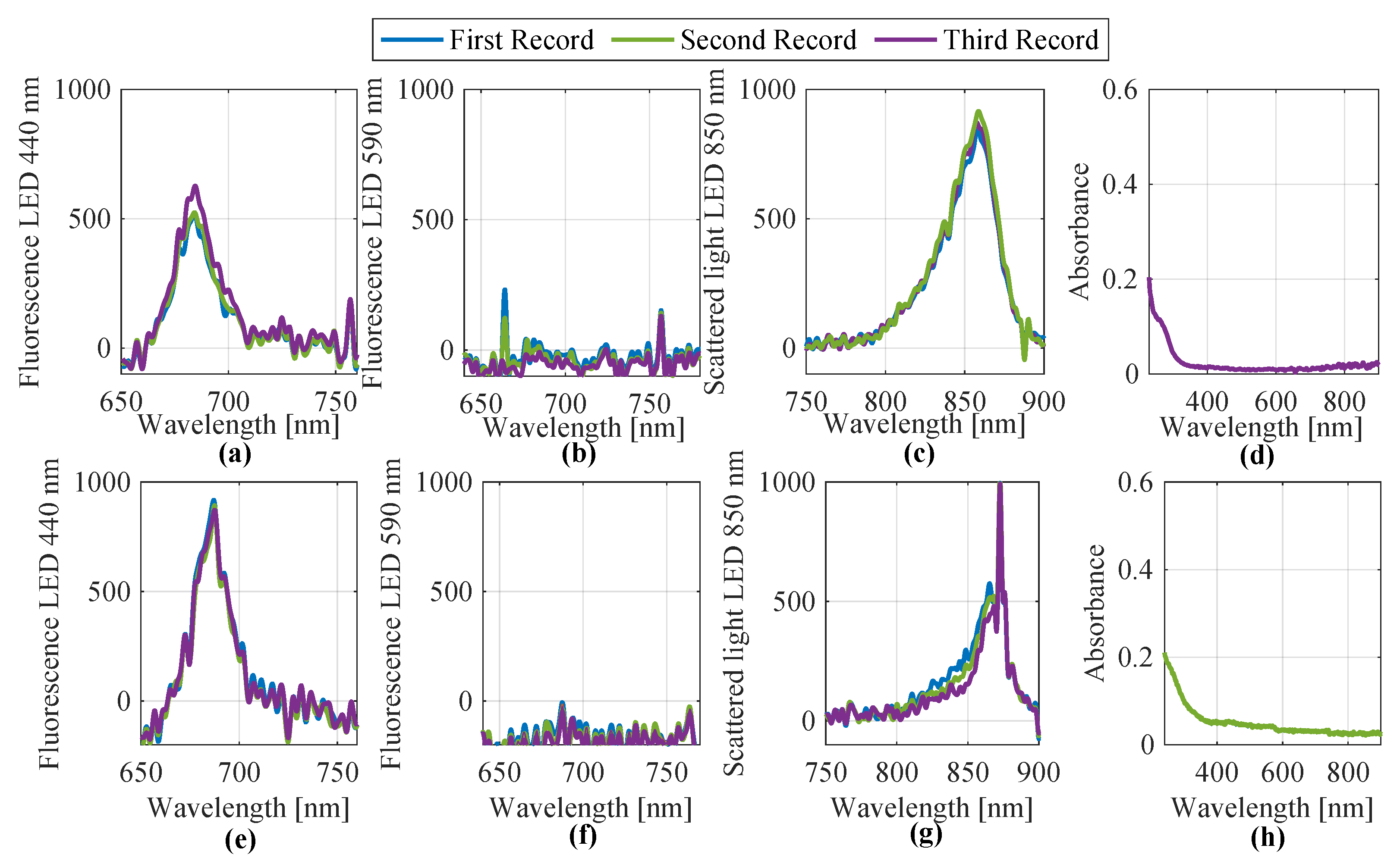 Sensors 25 07055 g008