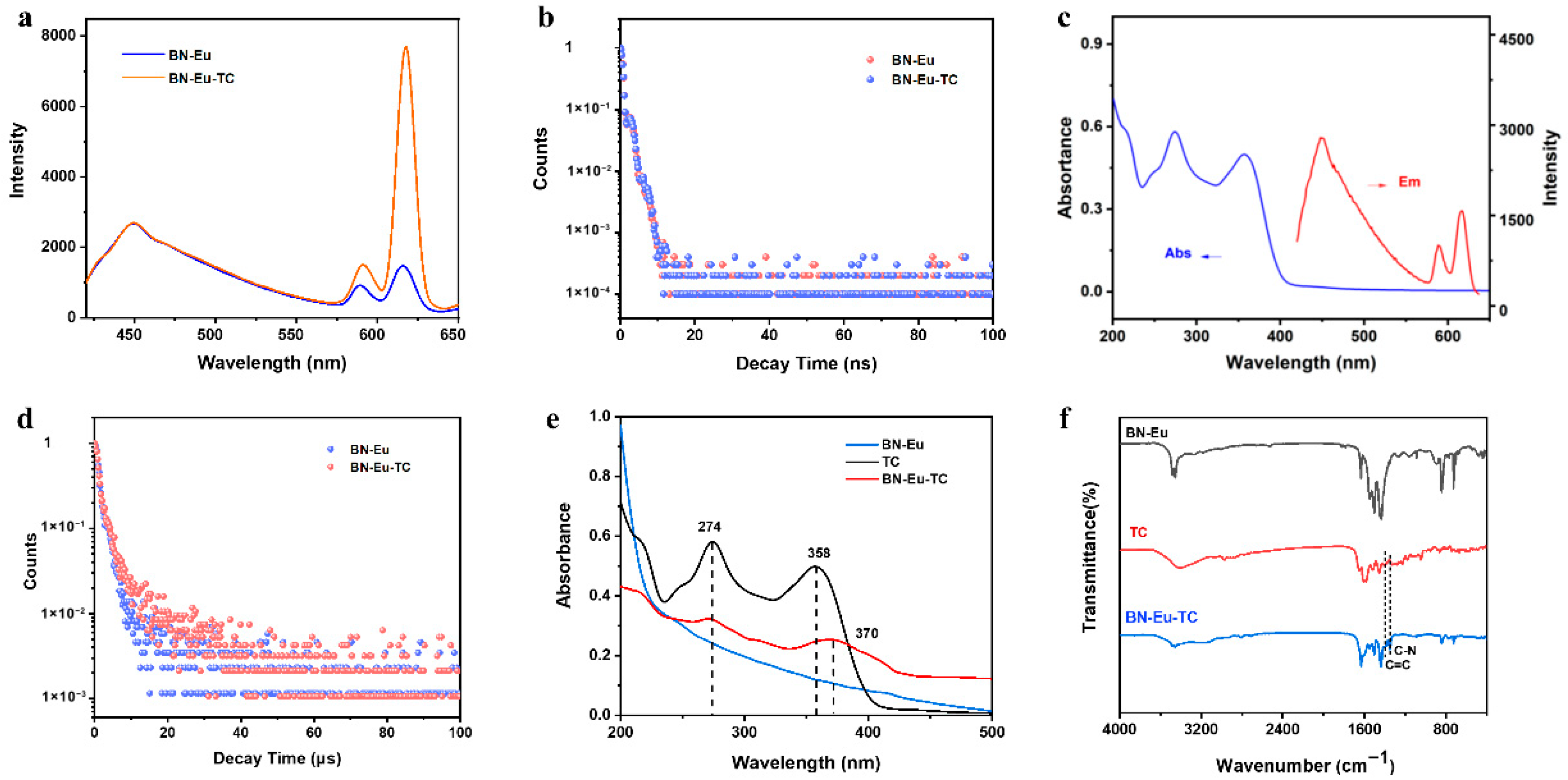 Sensors 25 07056 g002