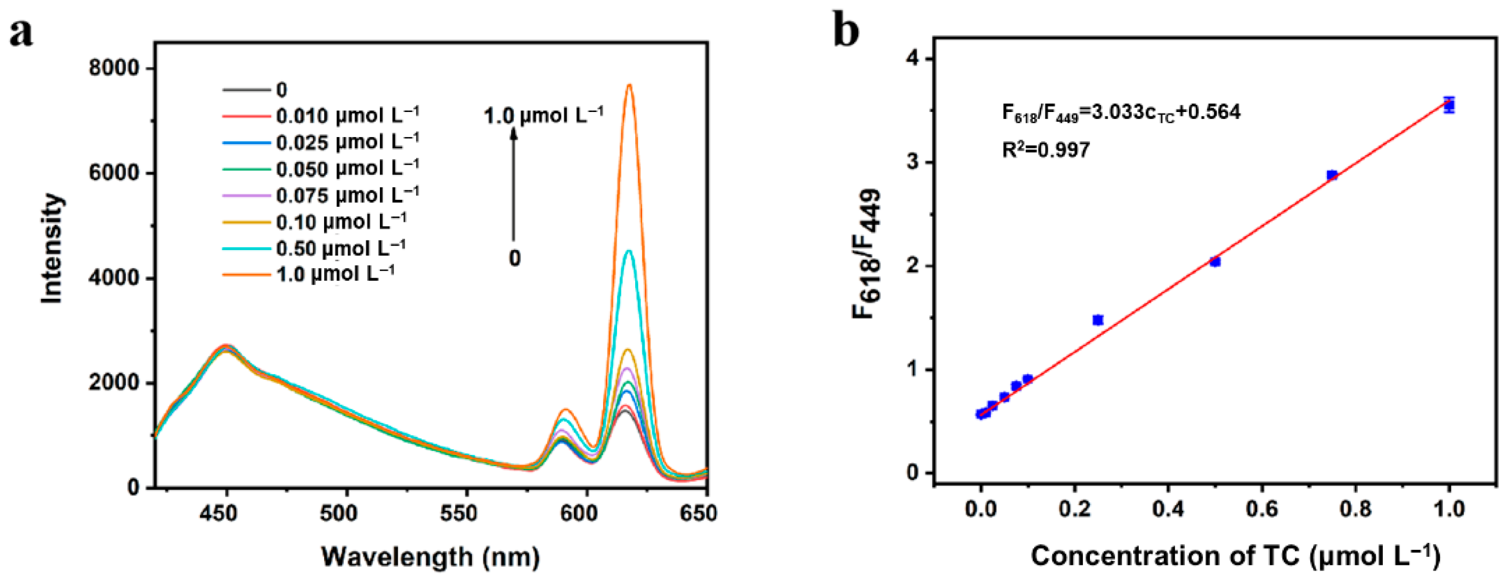 Sensors 25 07056 g005