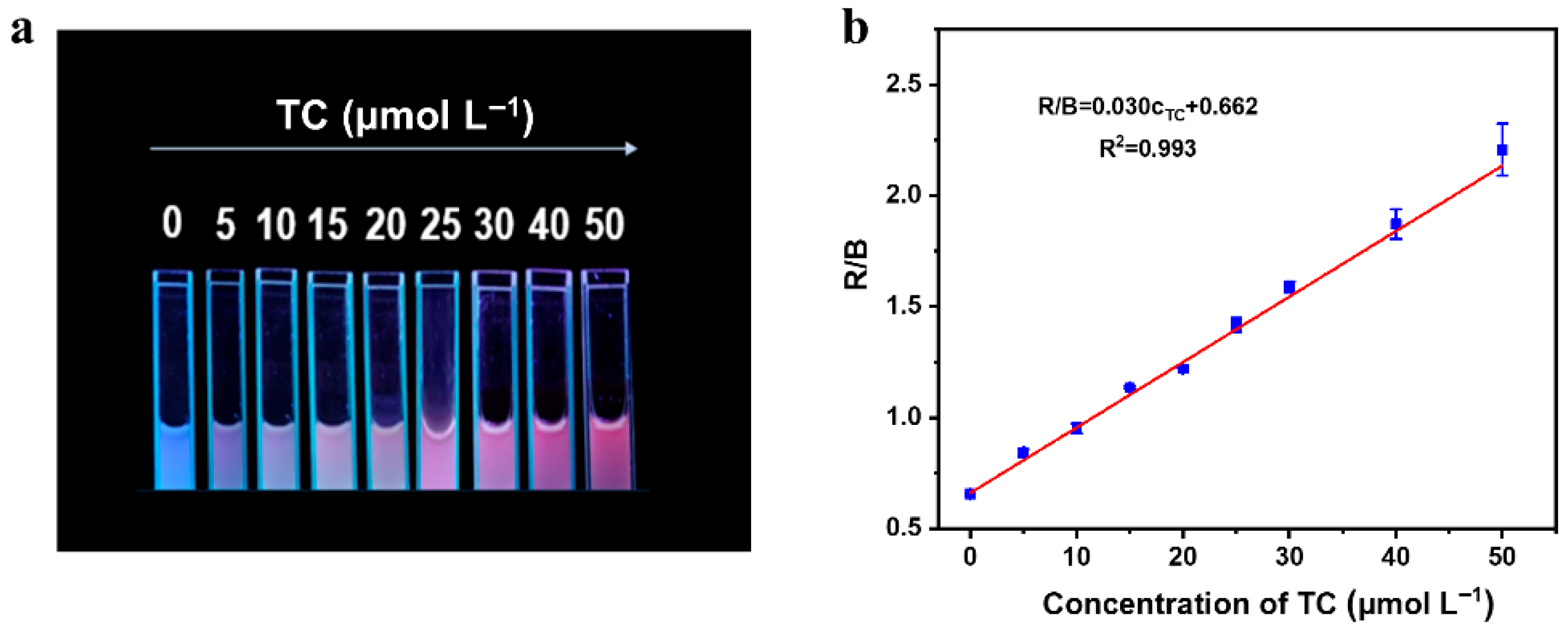 Sensors 25 07056 g008