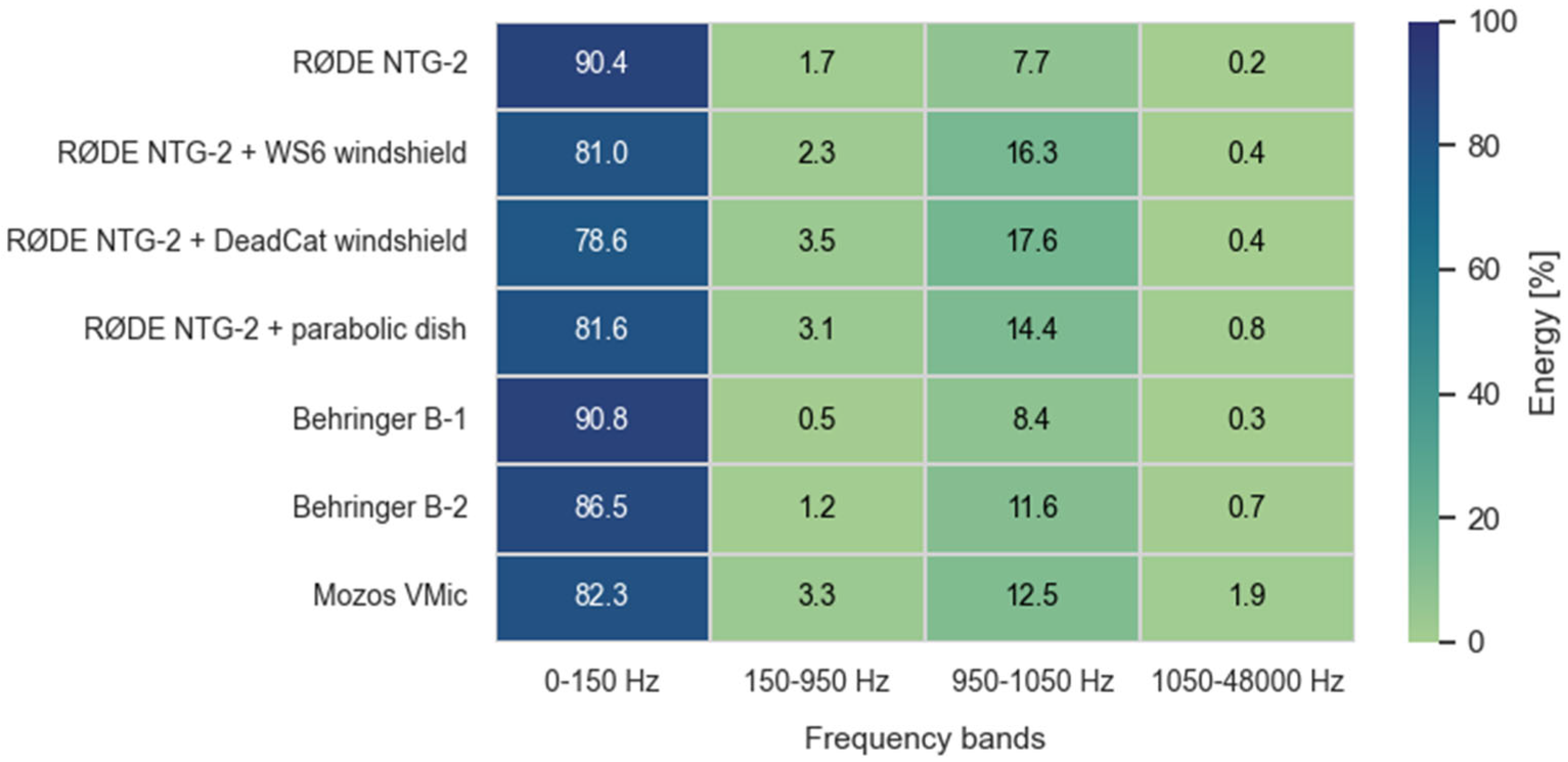 Sensors 25 07057 g007