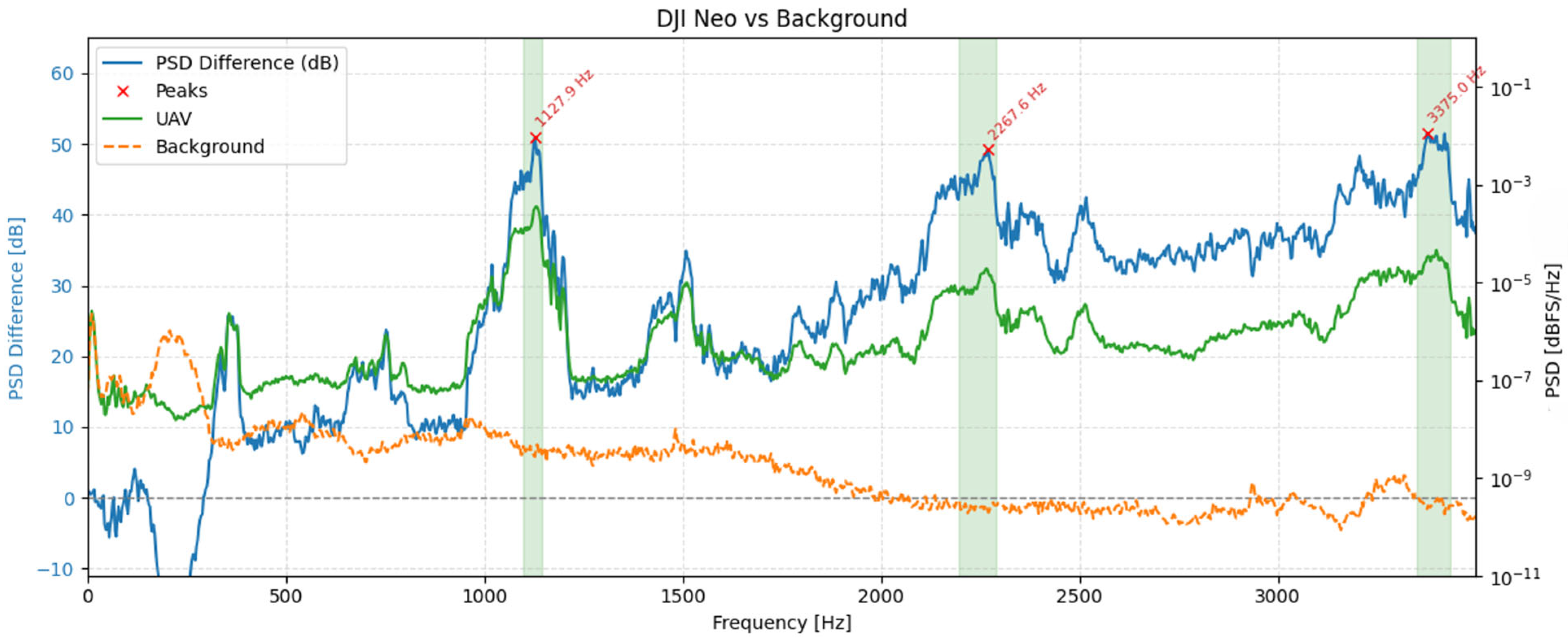 Sensors 25 07057 g011