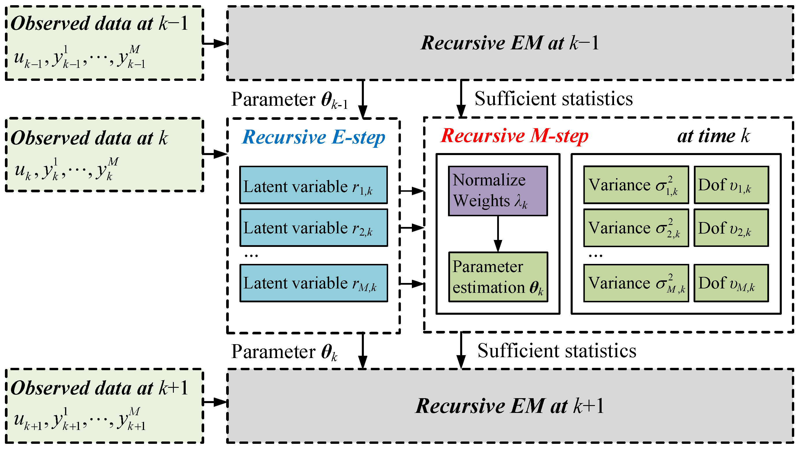 Sensors 25 07060 g001
