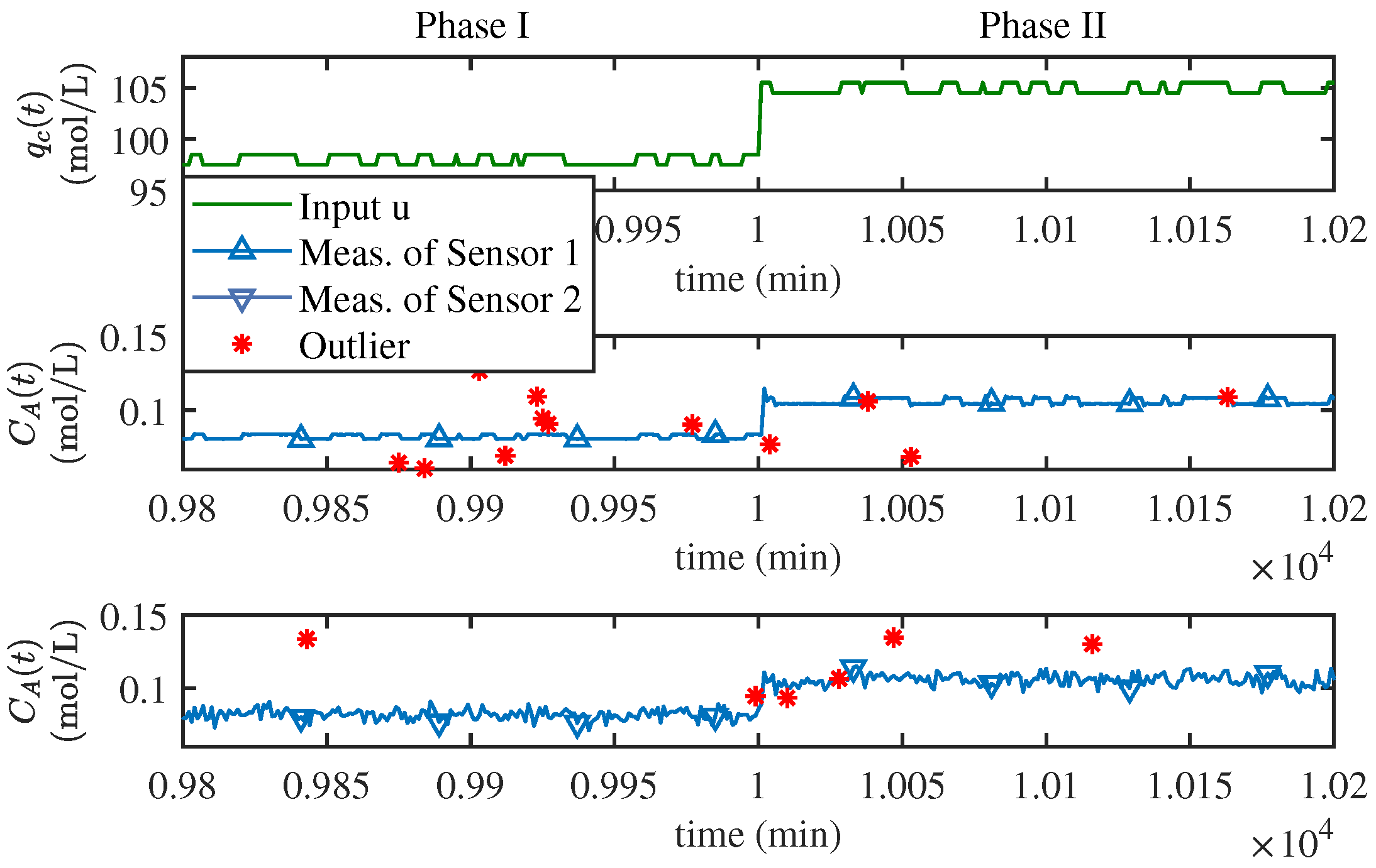 Sensors 25 07060 g006