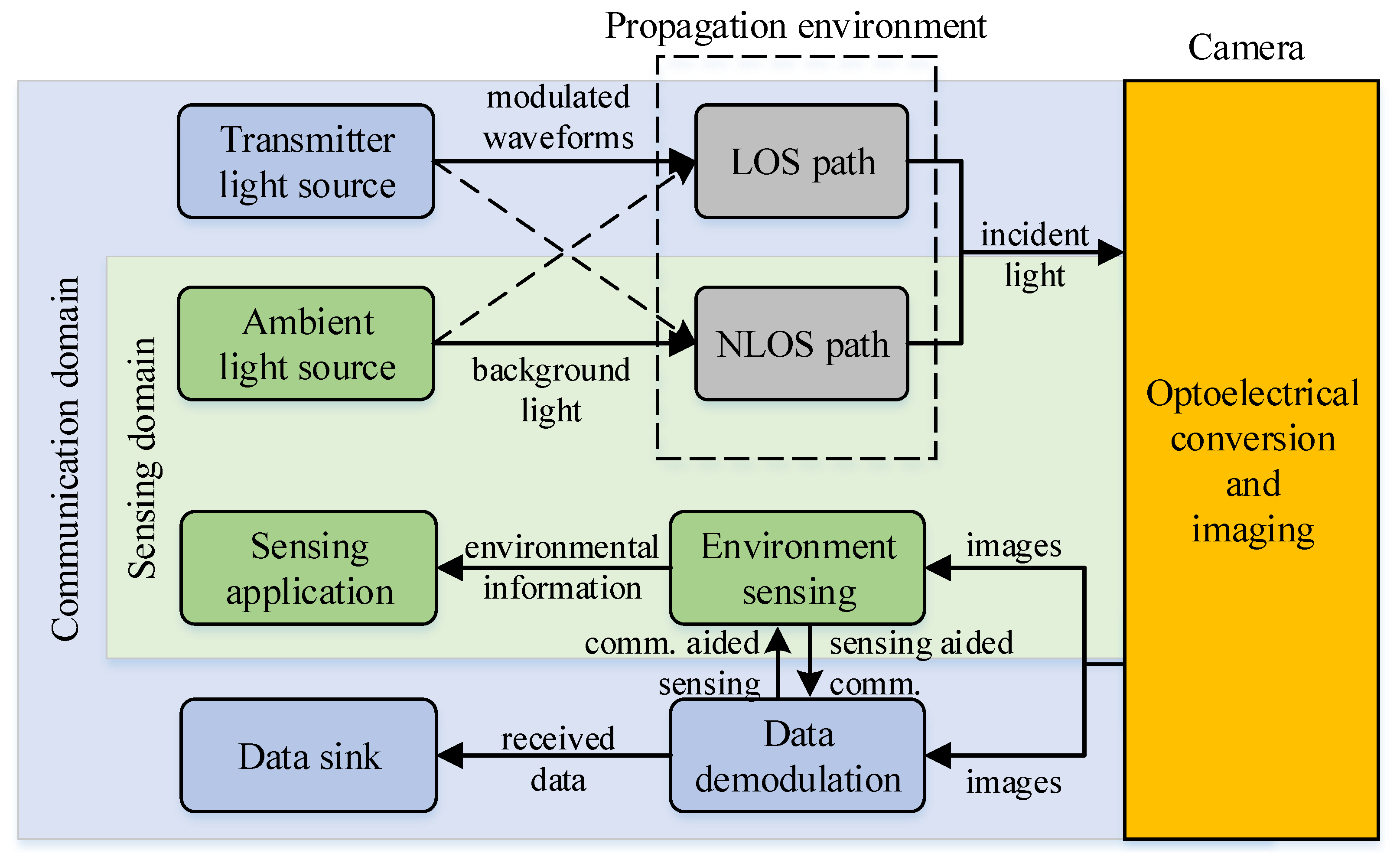 Sensors 25 07061 g002