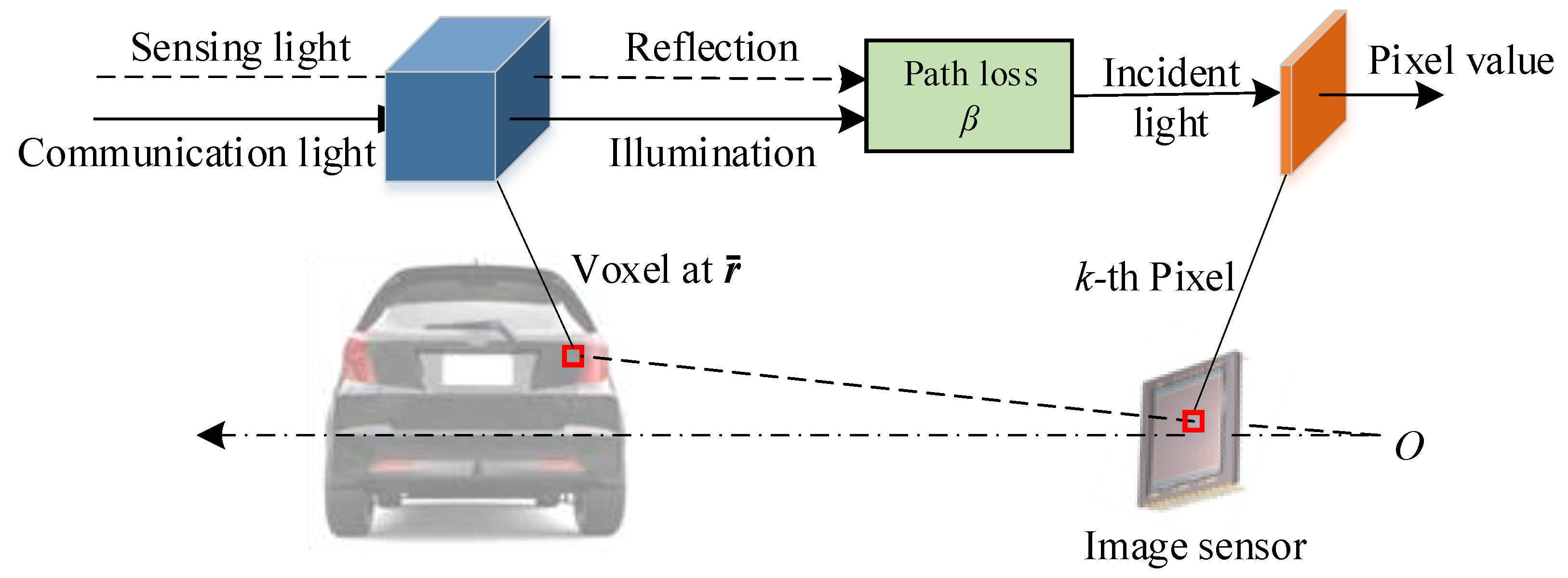 Sensors 25 07061 g003
